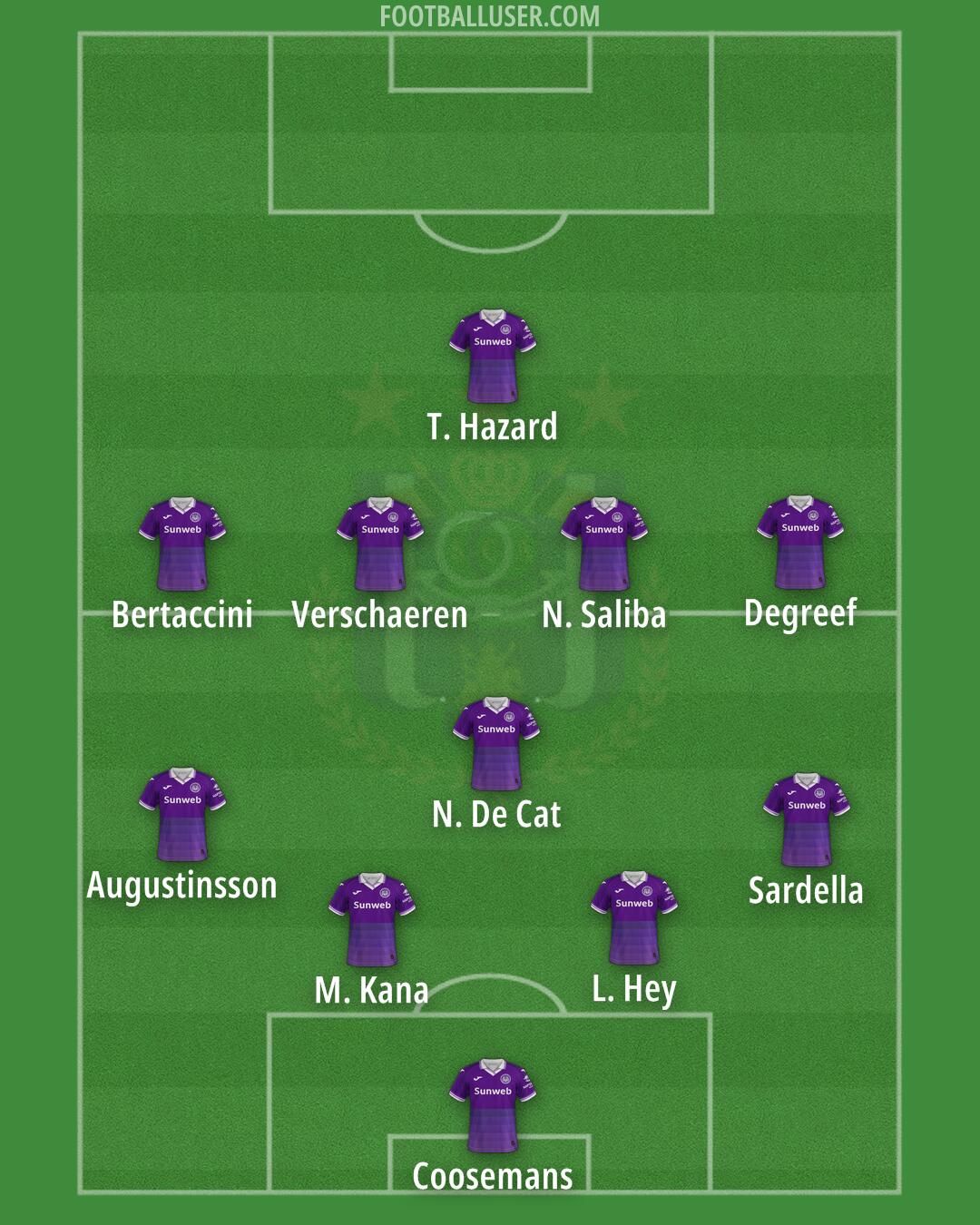Anderlecht Formation 2026