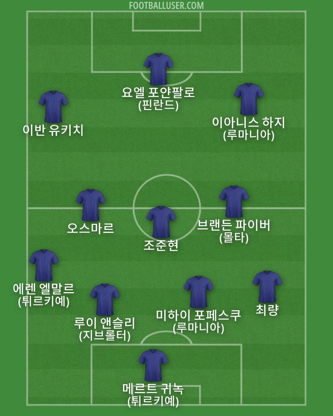 Custom Team Formation 2026