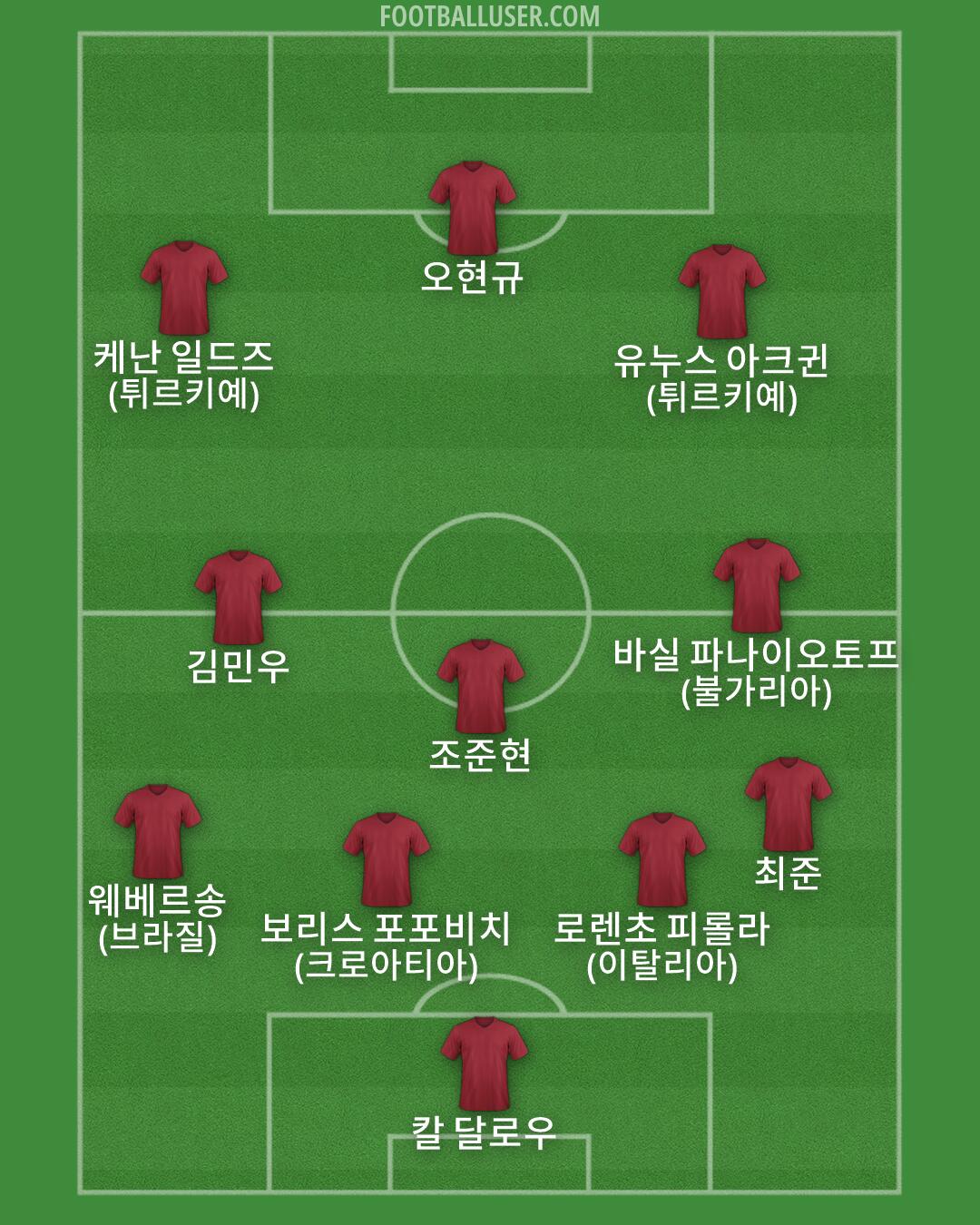 Custom Team Formation 2026