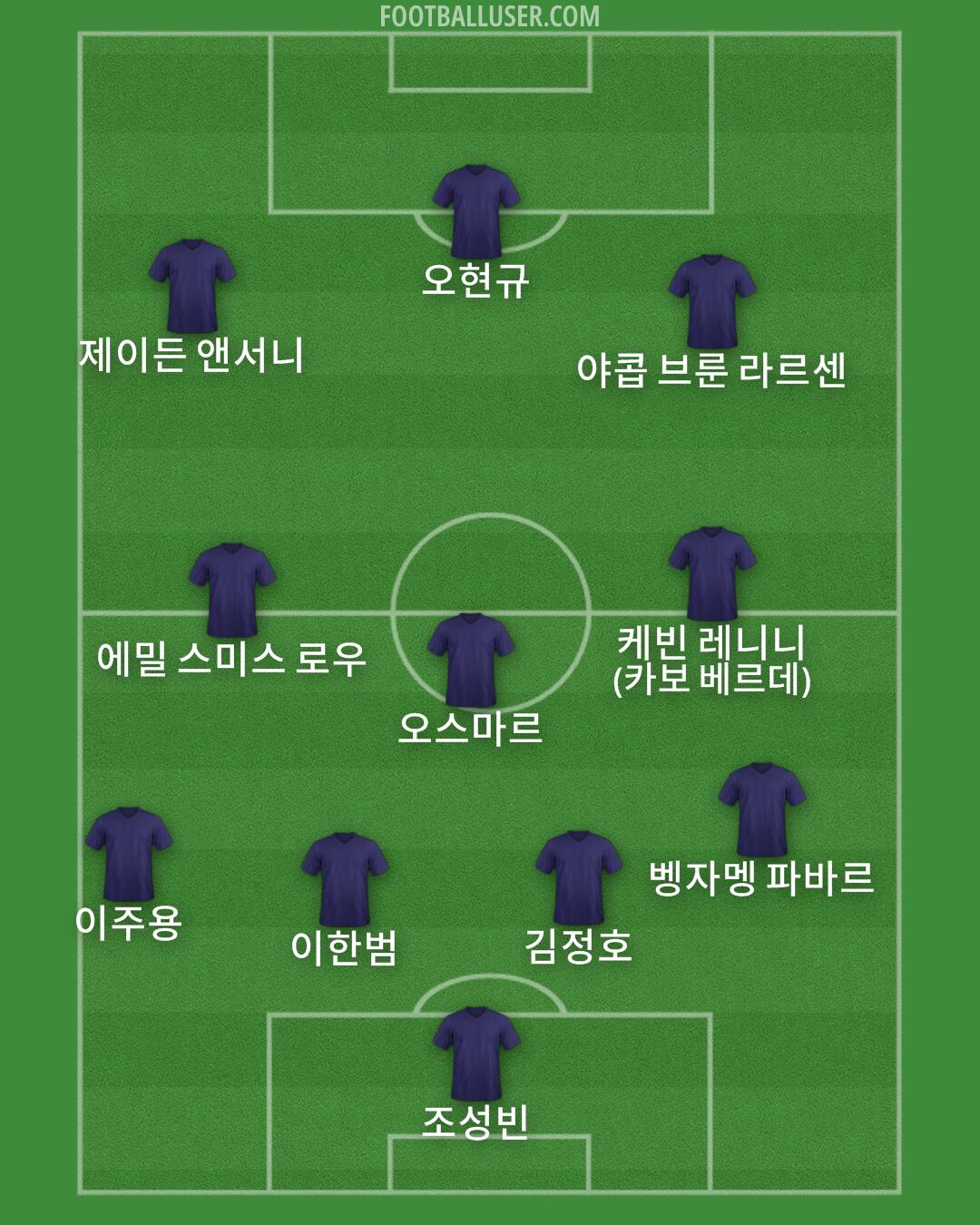 Custom Team Formation 2026