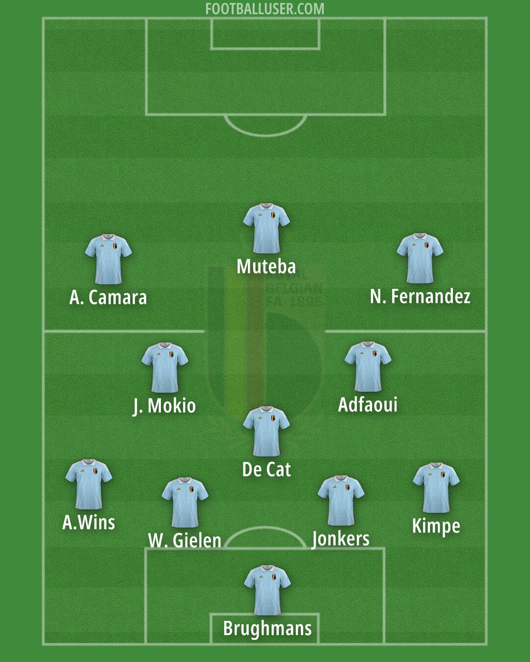 Belgium Formation 2026