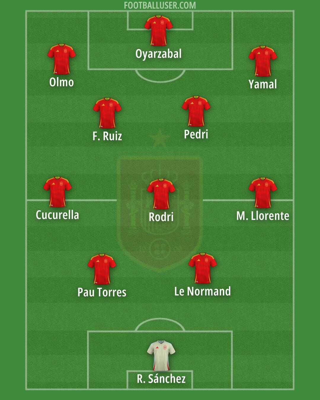 Spain Formation 2026