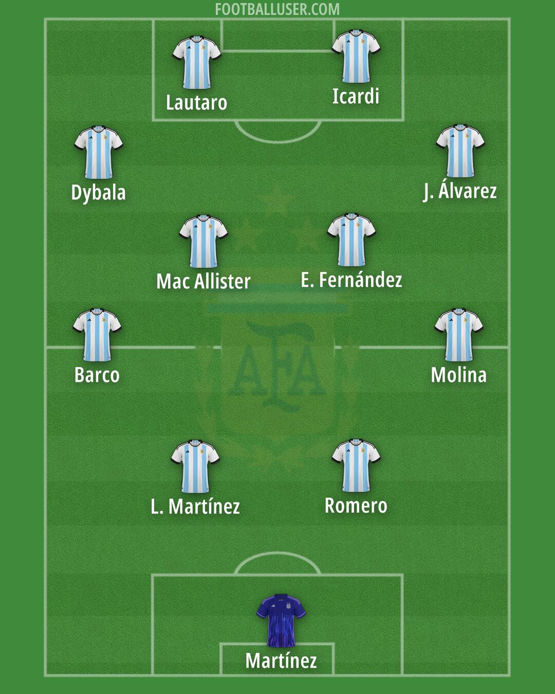 Argentina Formation 2026