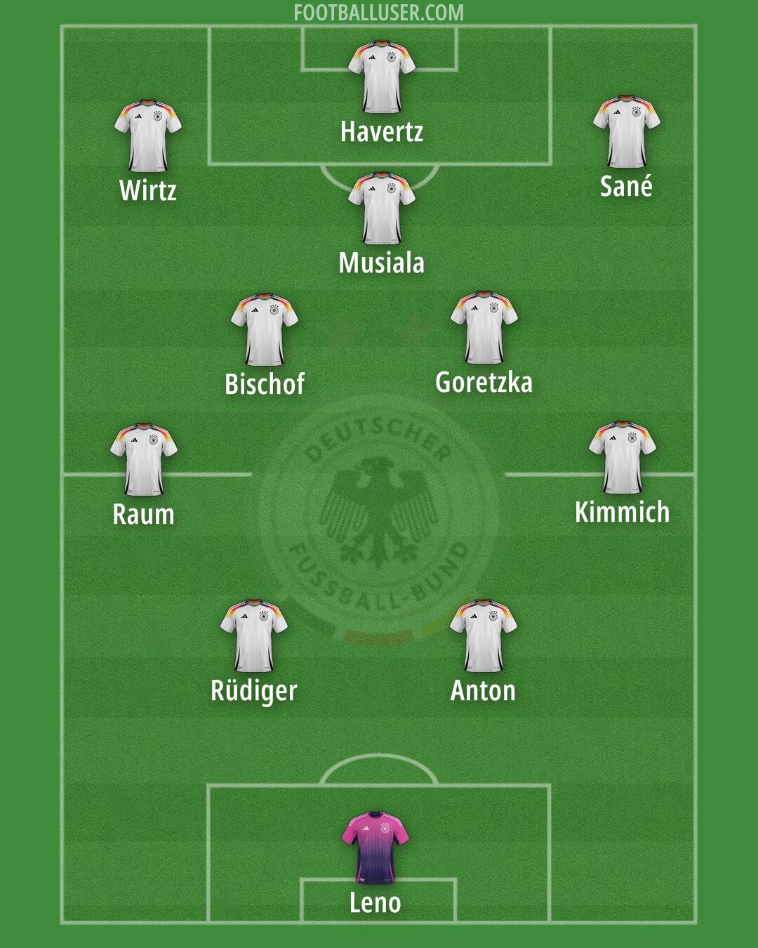 Germany Formation 2026