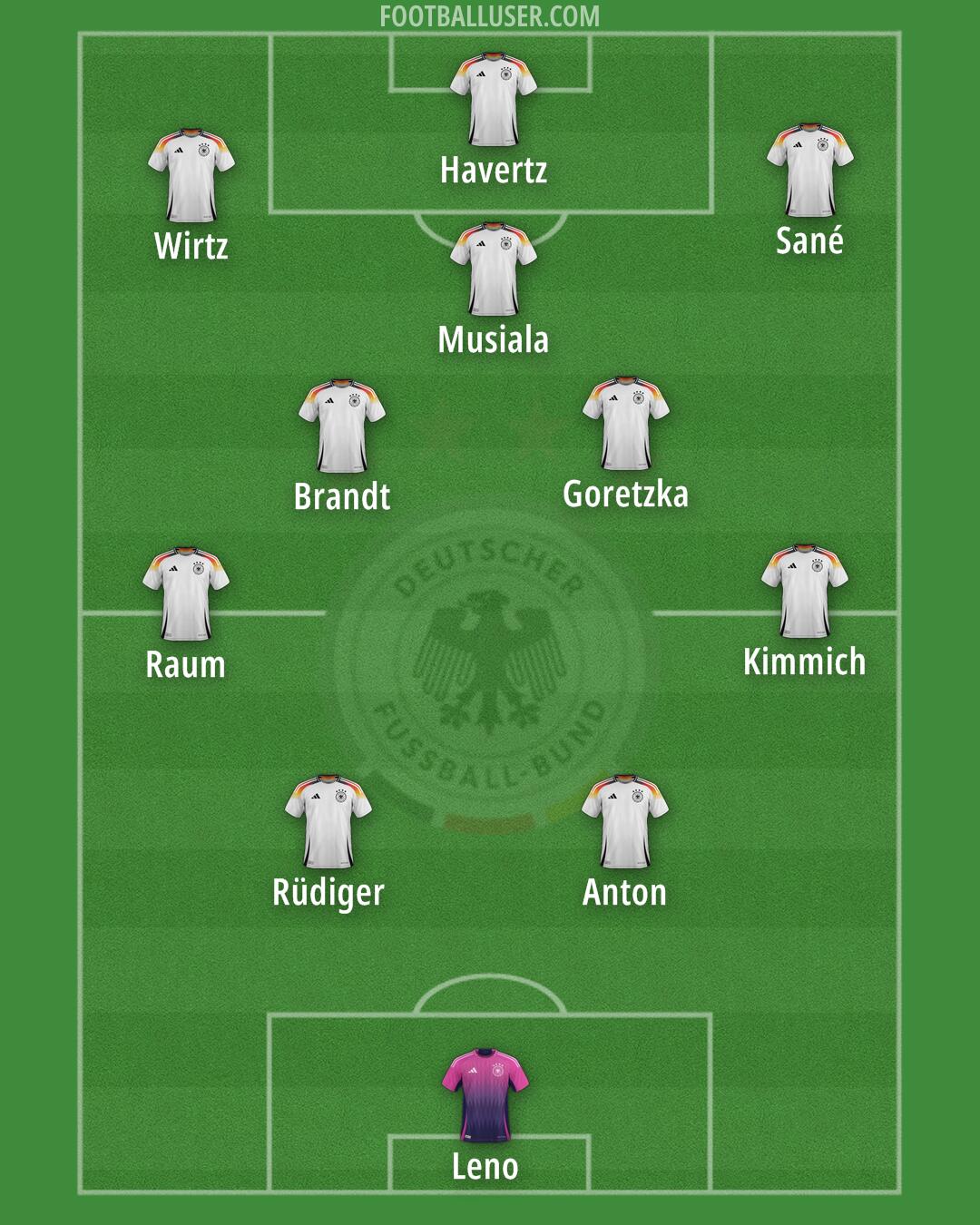 Germany Formation 2026