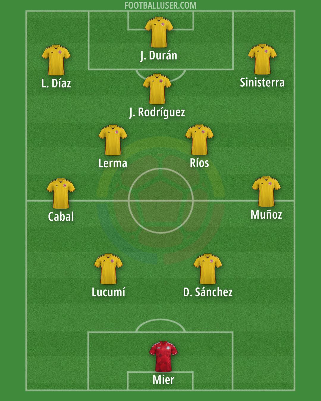 Colombia Formation 2026