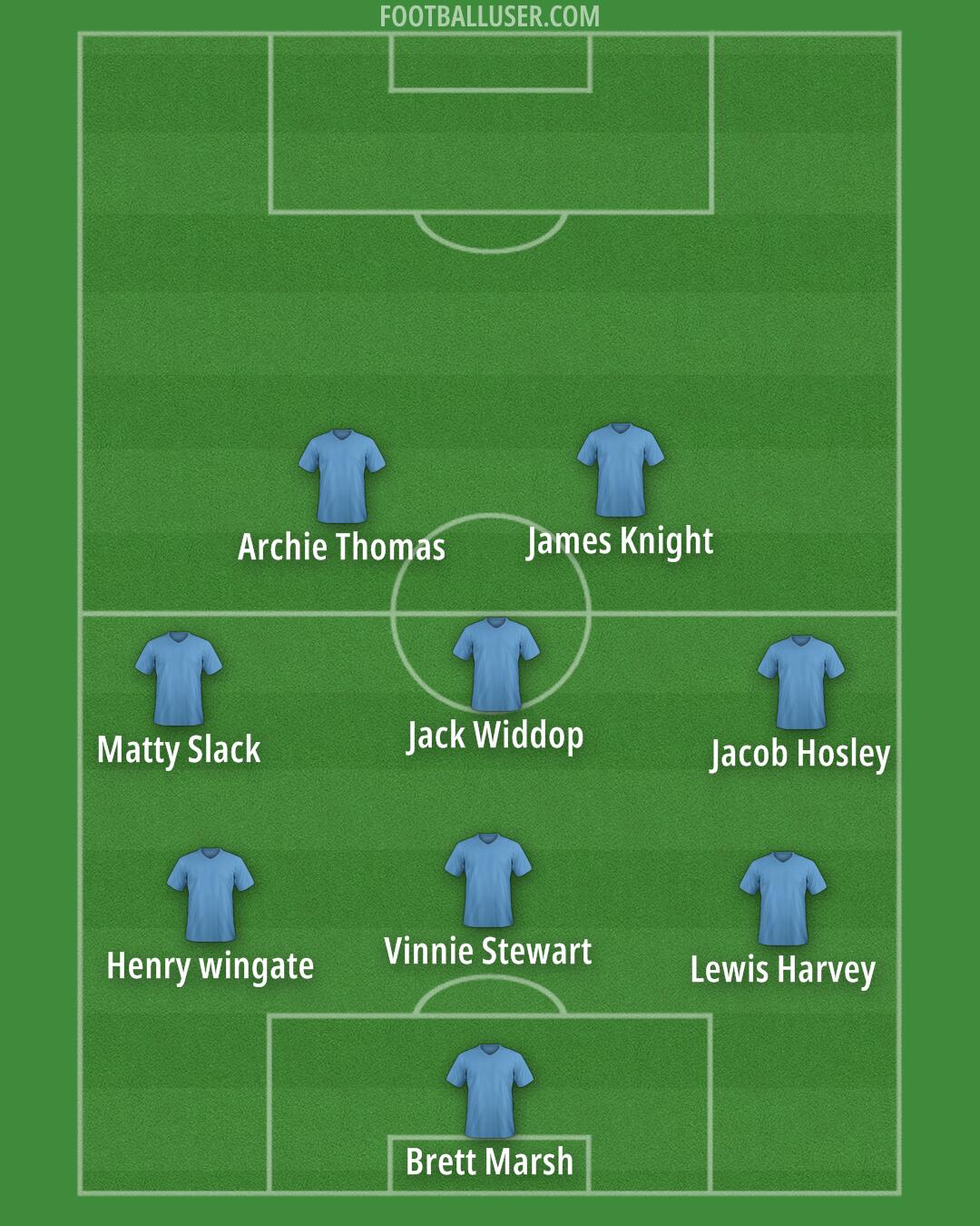 Custom Team Formation 2026