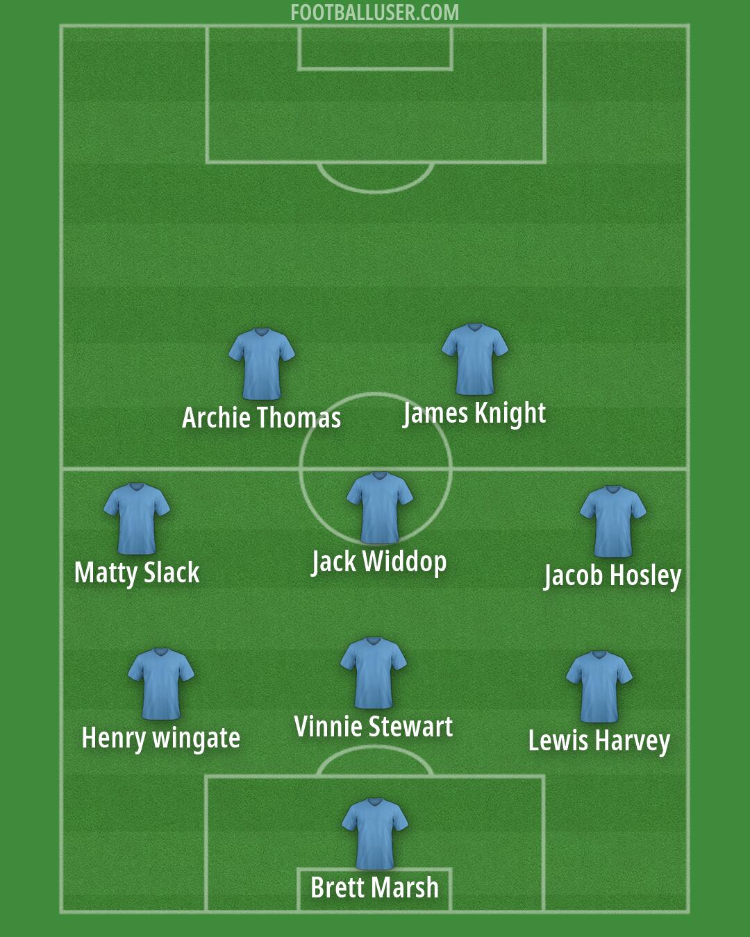 Custom Team Formation 2026