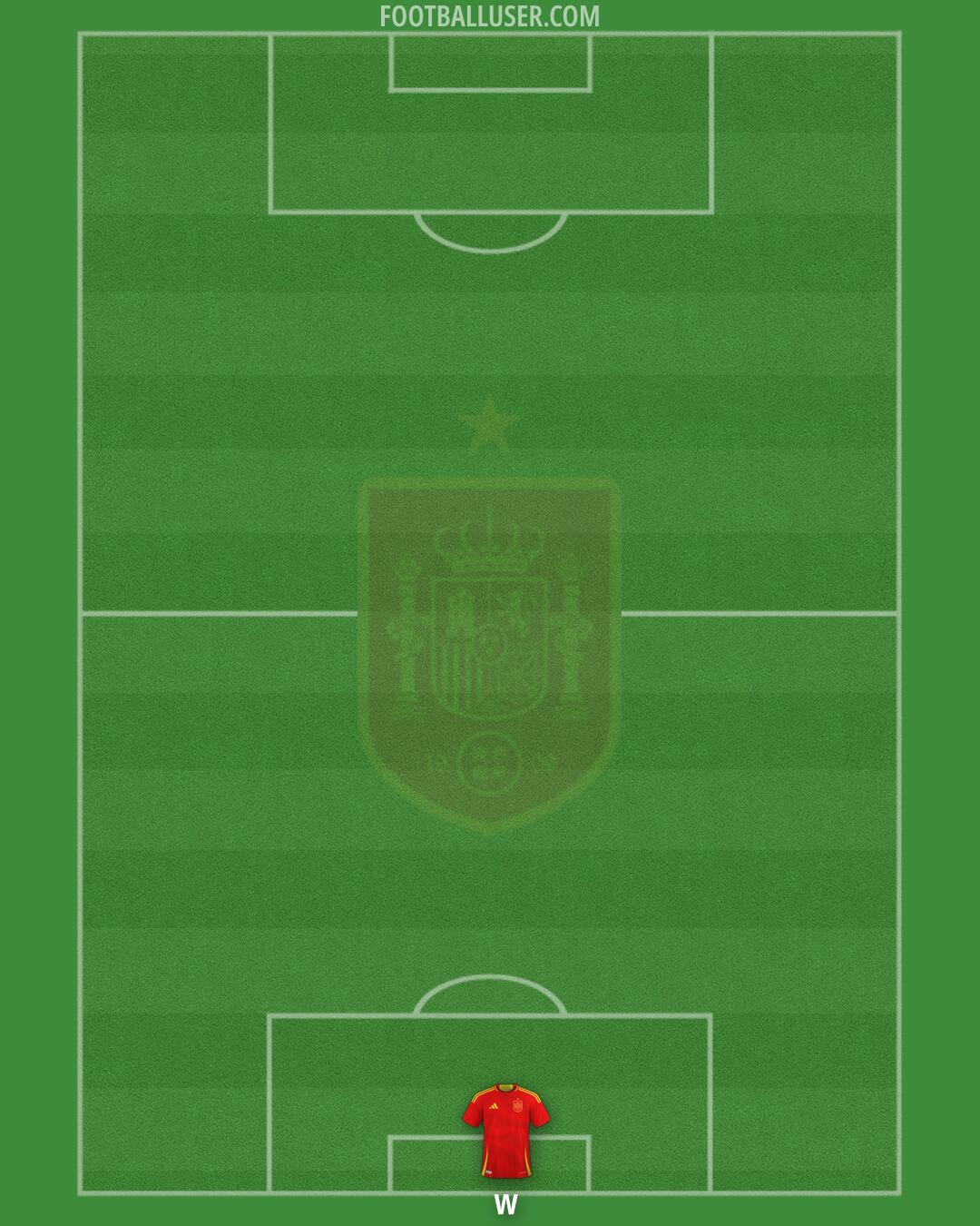 Spain Formation 2026