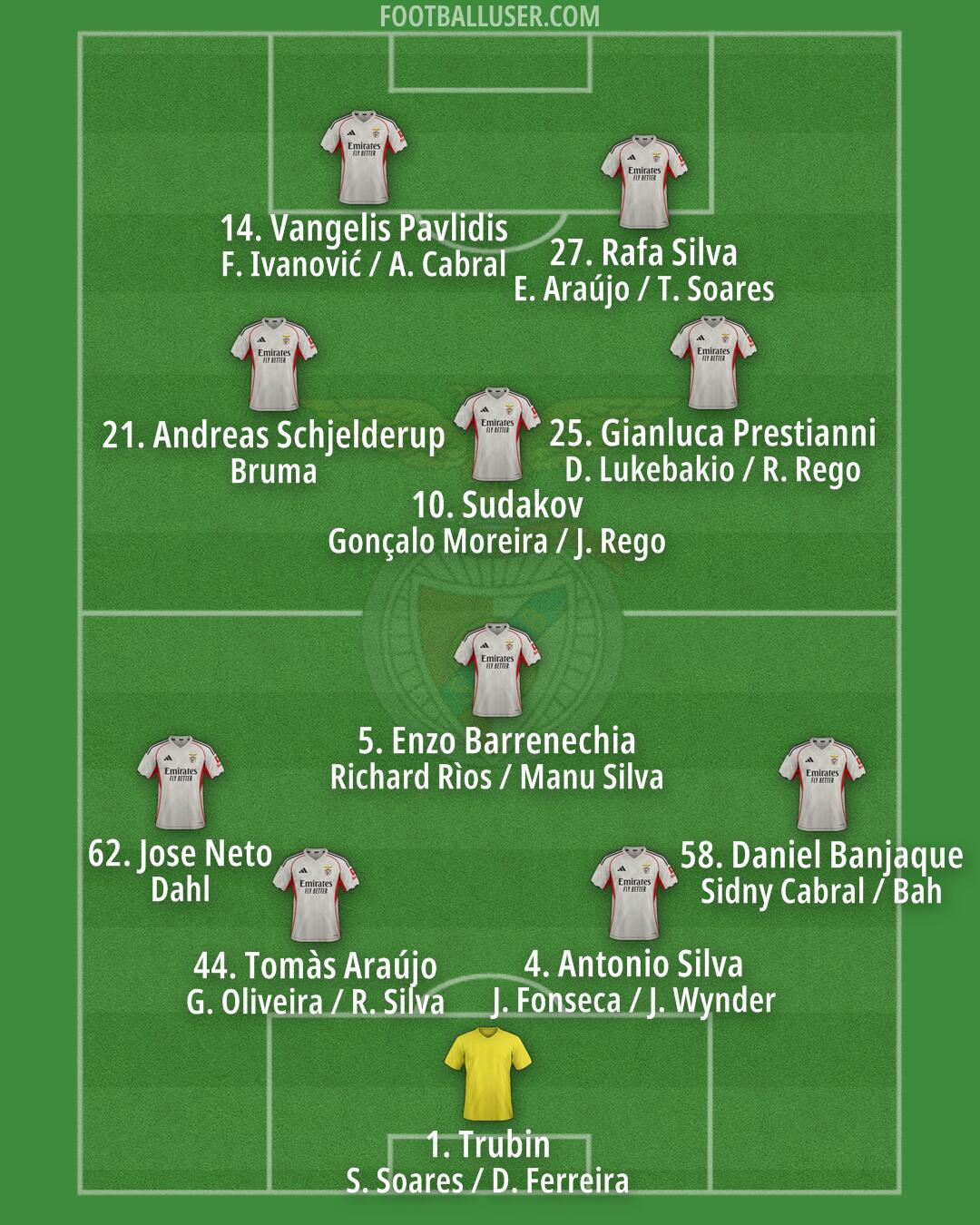 SL Benfica Formation 2026