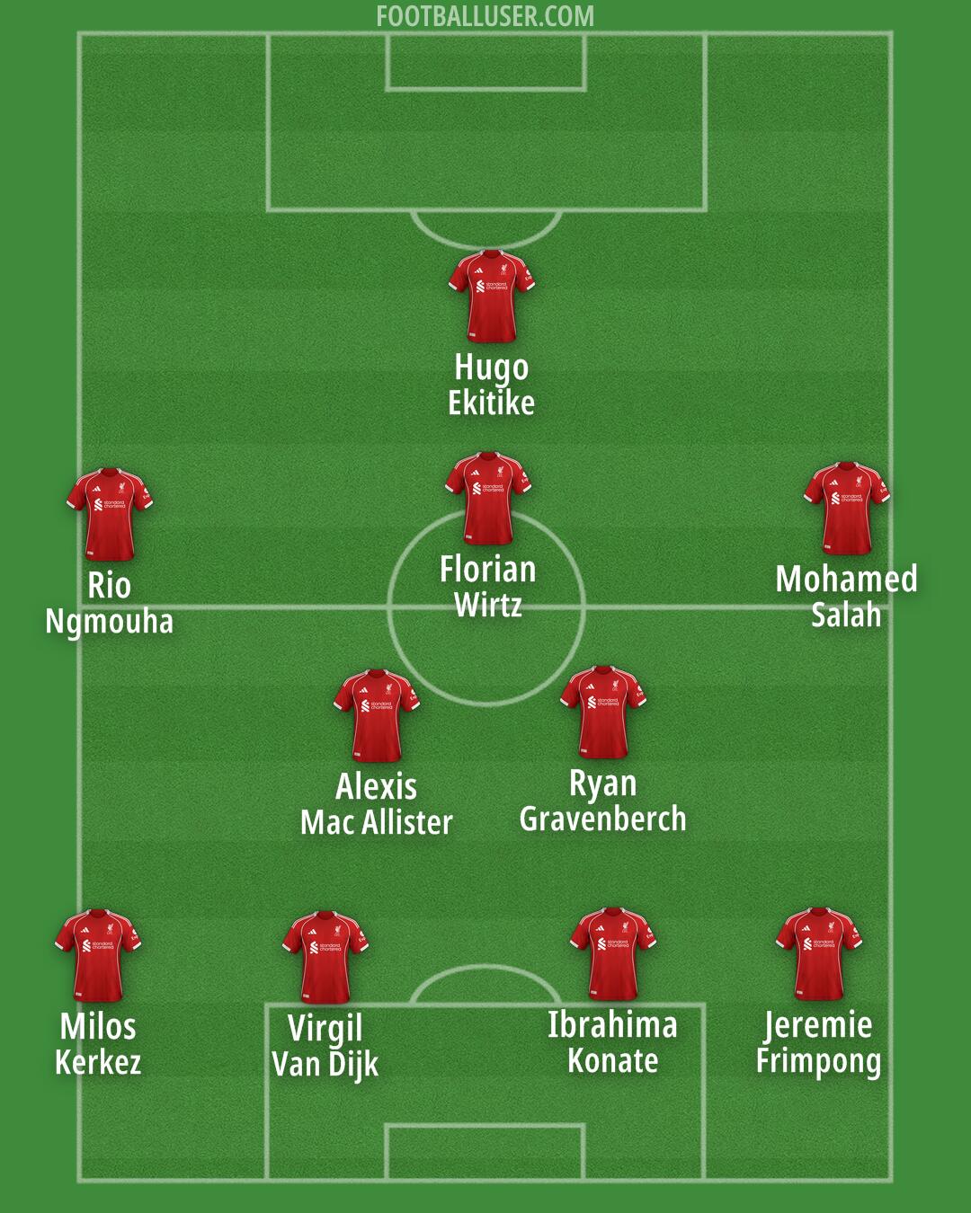 Liverpool Formation 2026