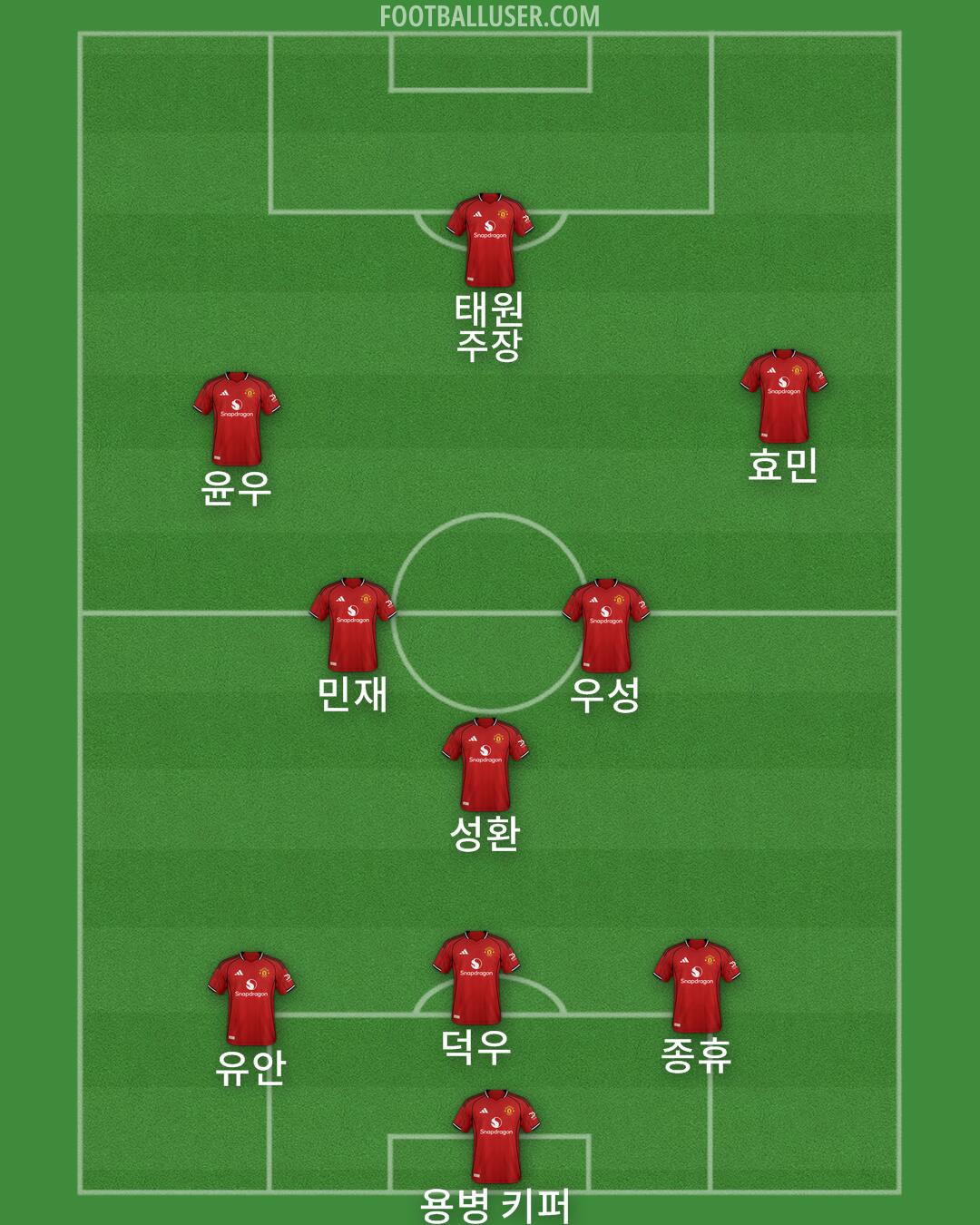 Man Utd Formation 2026