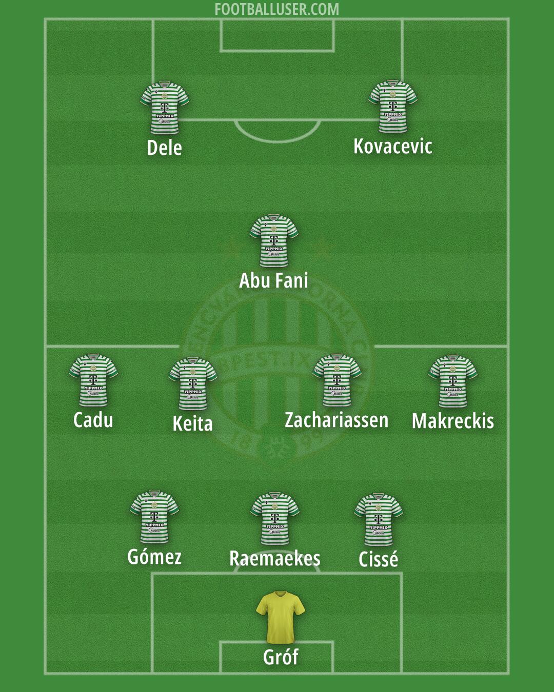 Ferencváros Formation 2026