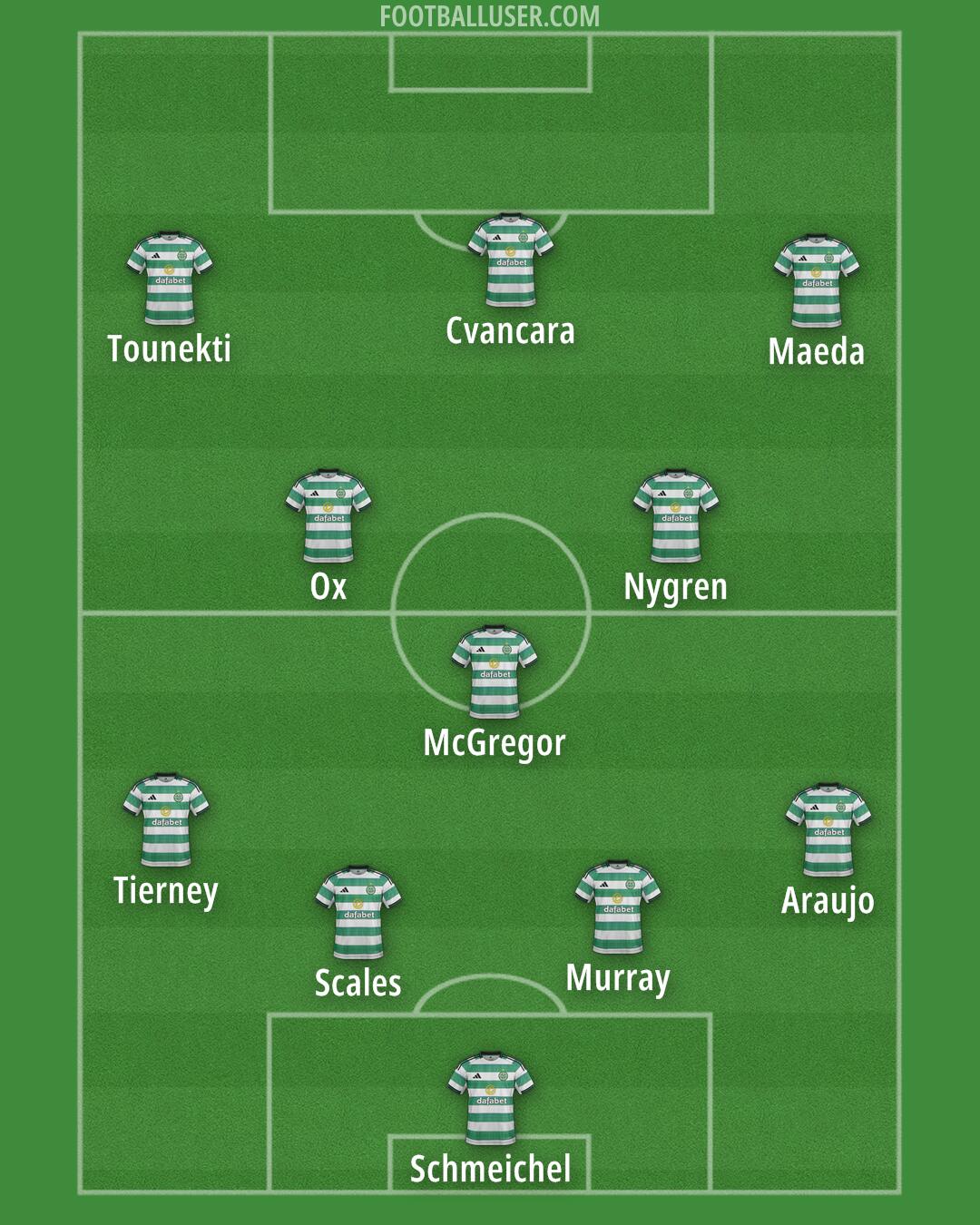 Celtic Formation 2026