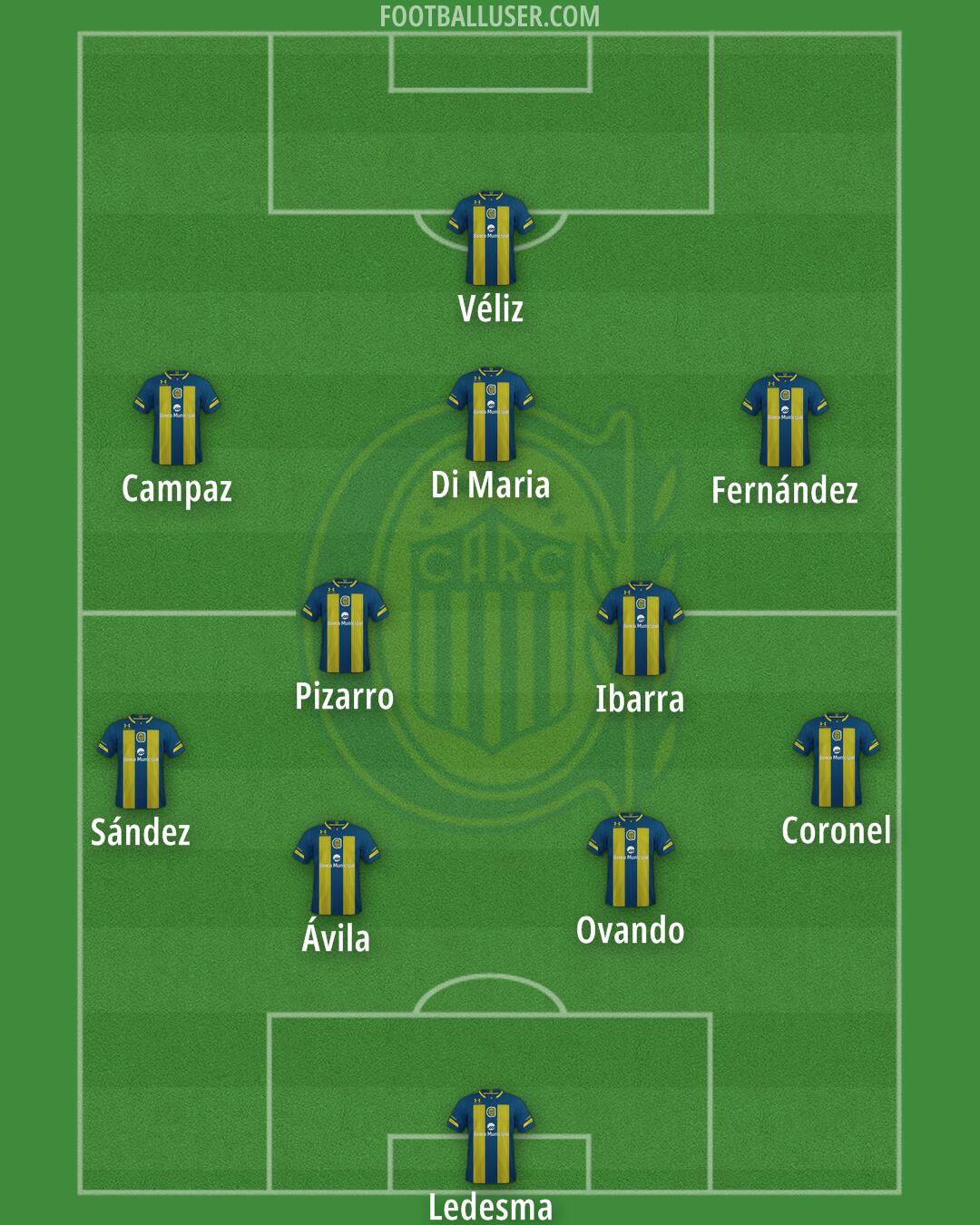 Rosario Central Formation 2026