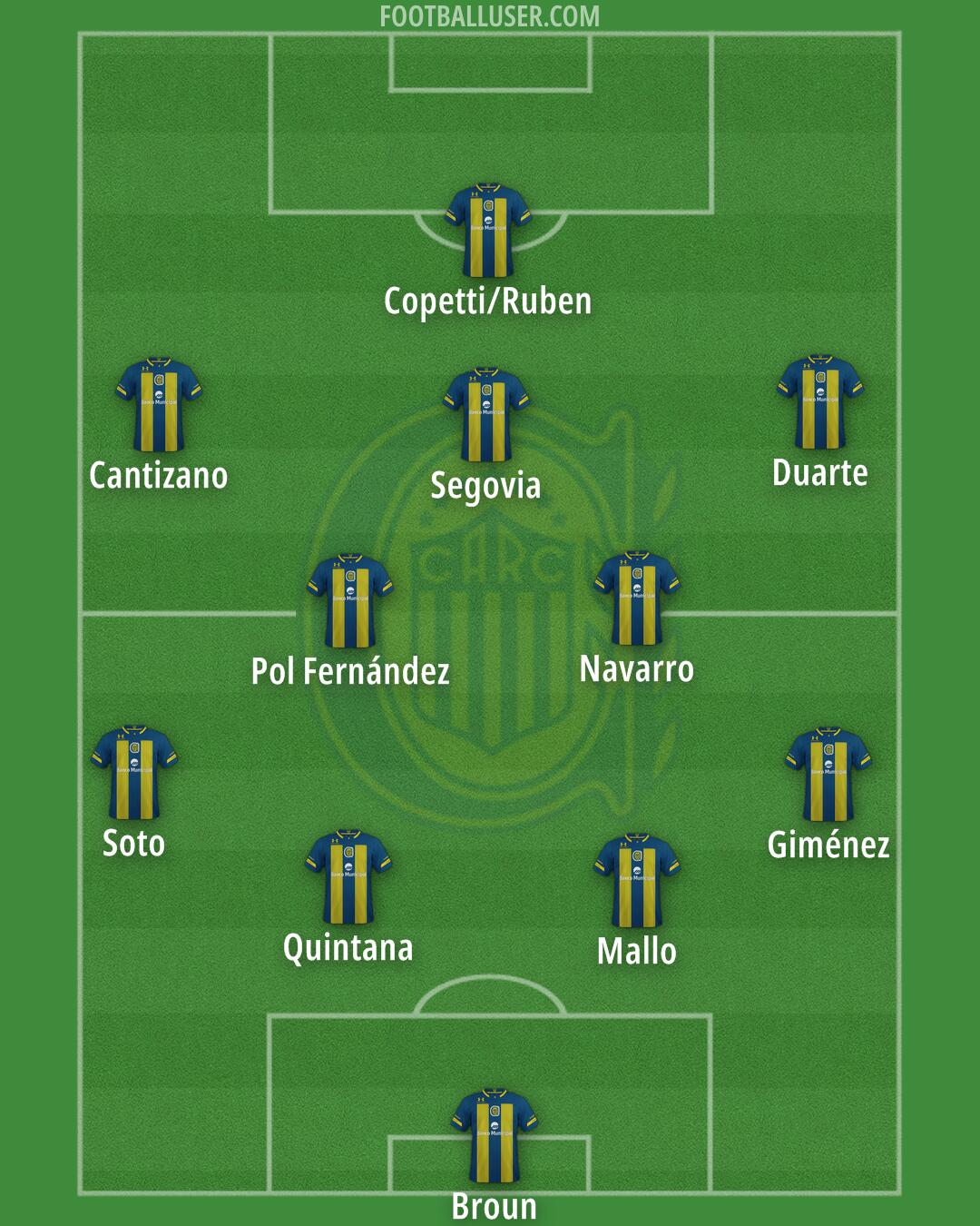 Rosario Central Formation 2026