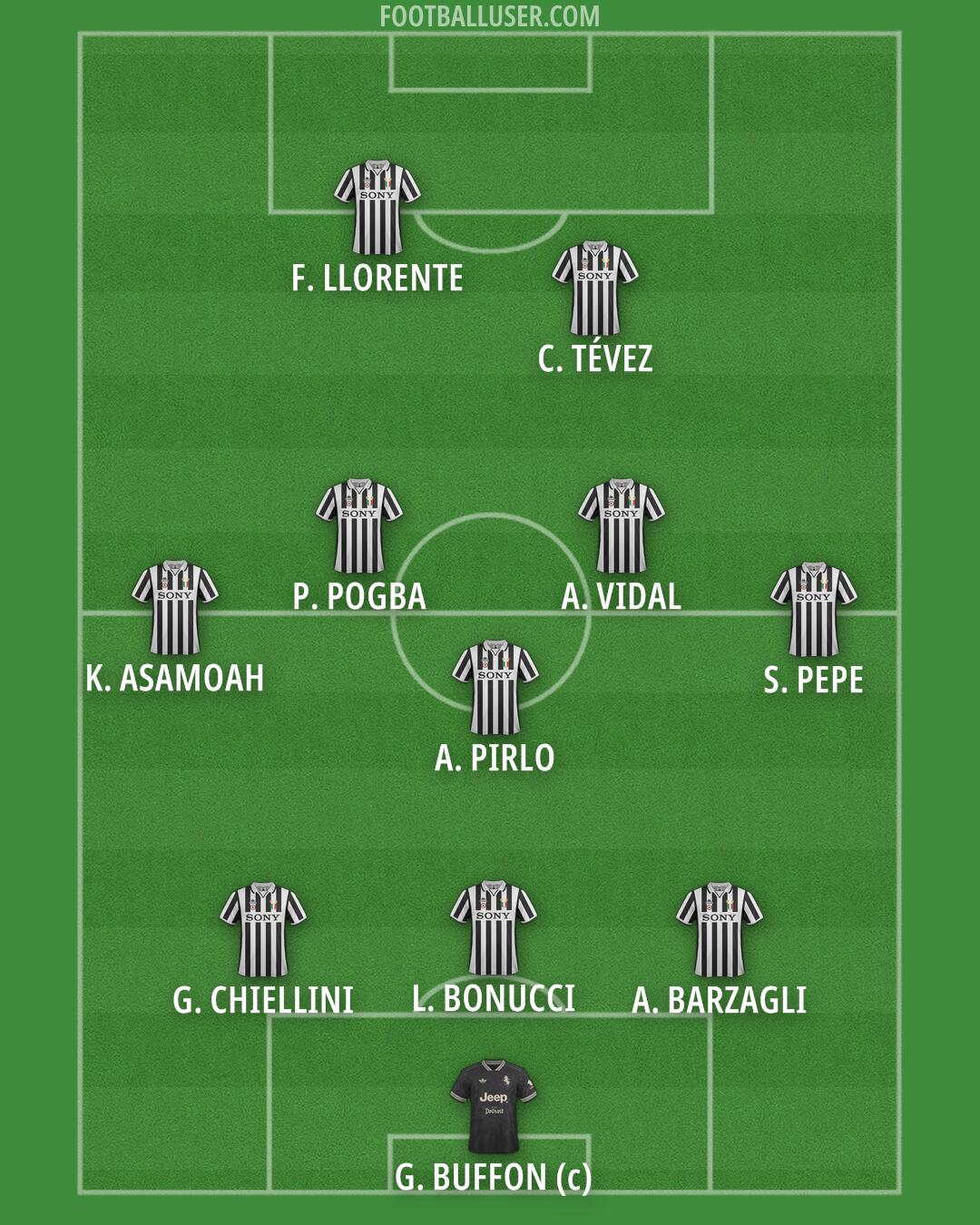 Juventus Formation 2026