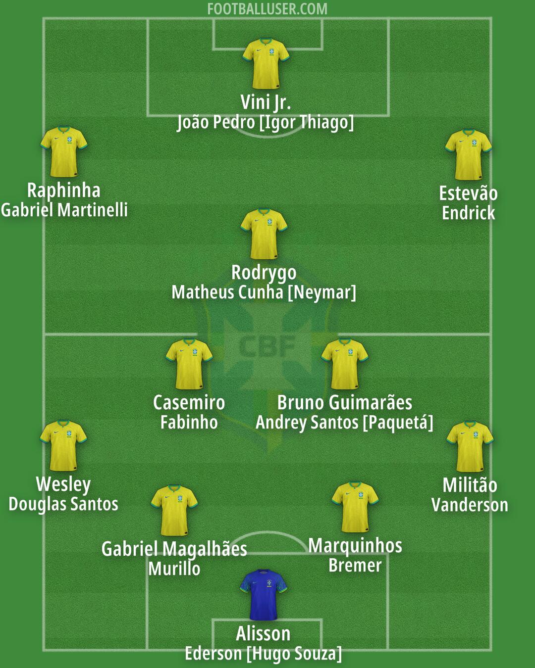 Brazil Formation 2026