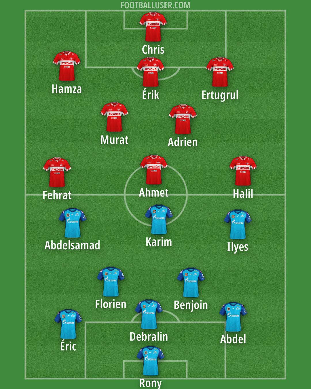 Custom Team Formation 2026