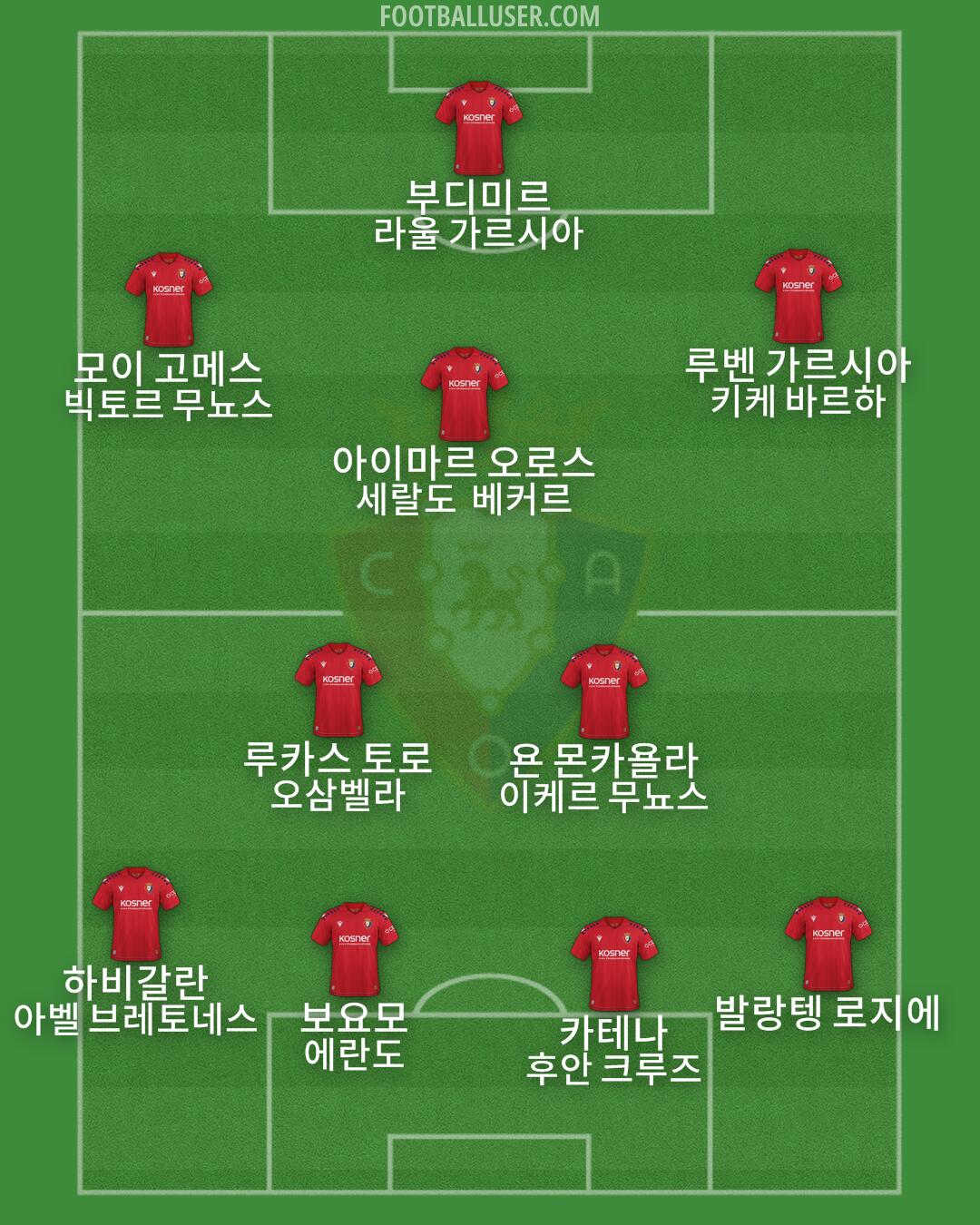 Osasuna Formation 2026