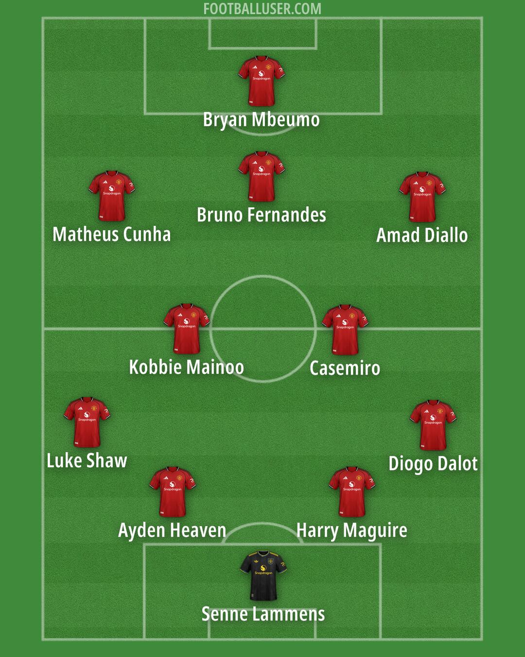 Man Utd Formation 2026