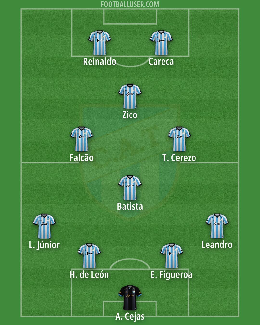Atl. Tucumán Formation 2026