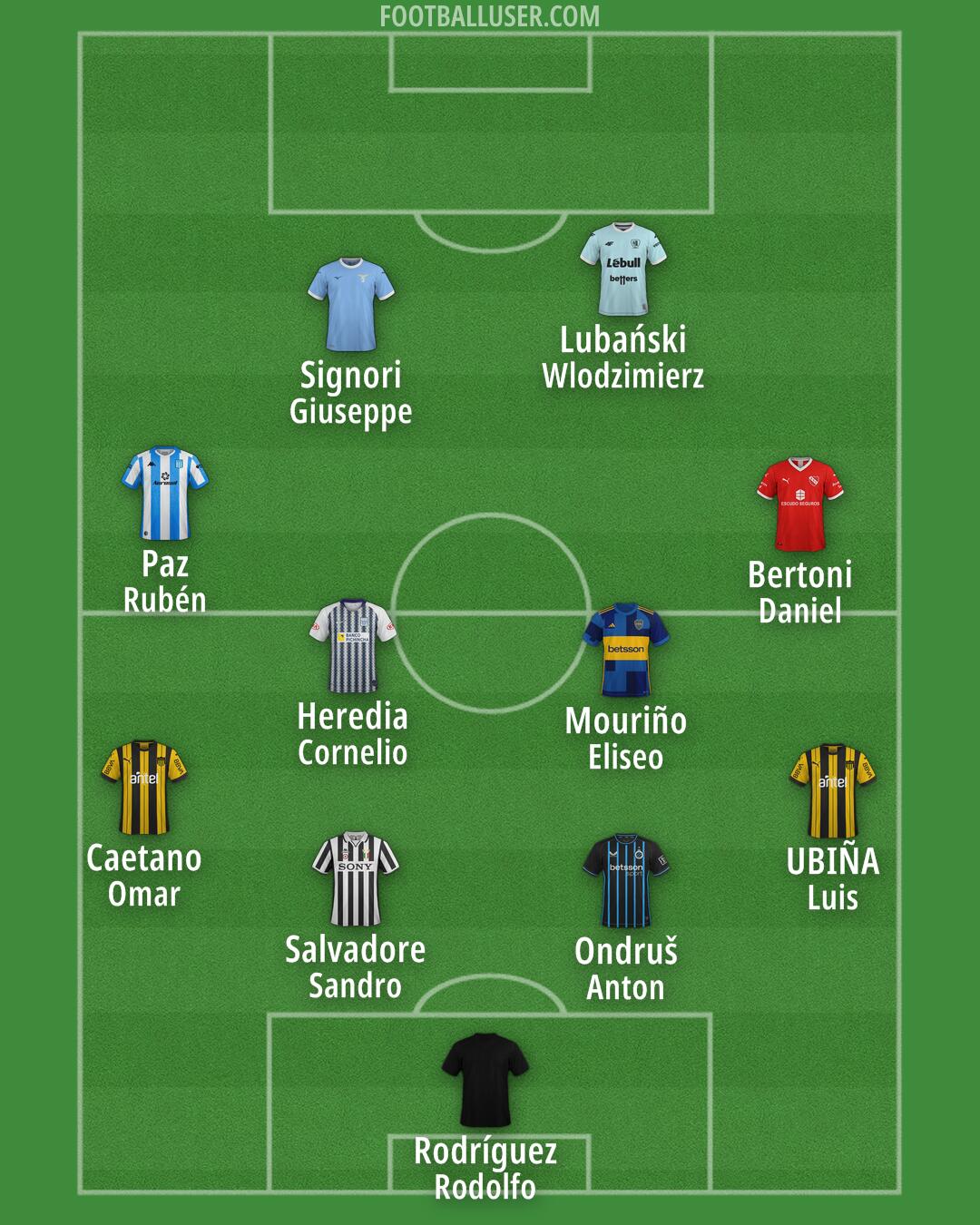 Custom Team Formation 2026