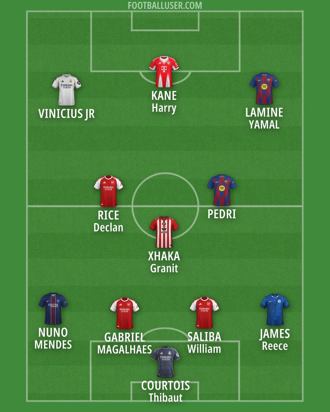 Custom Team Formation 2026