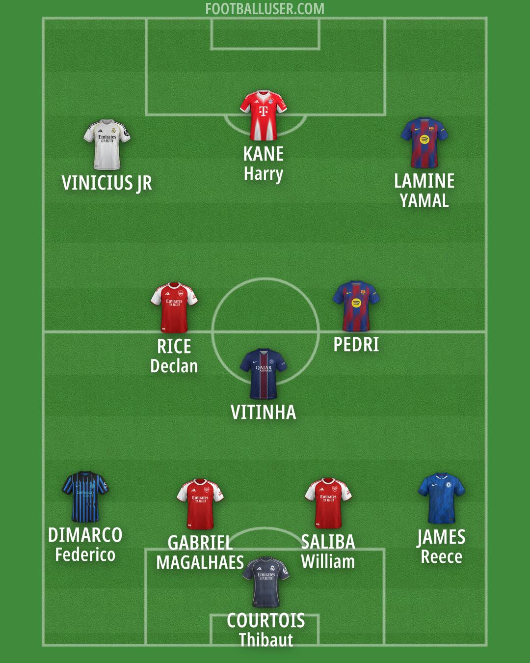 Custom Team Formation 2026