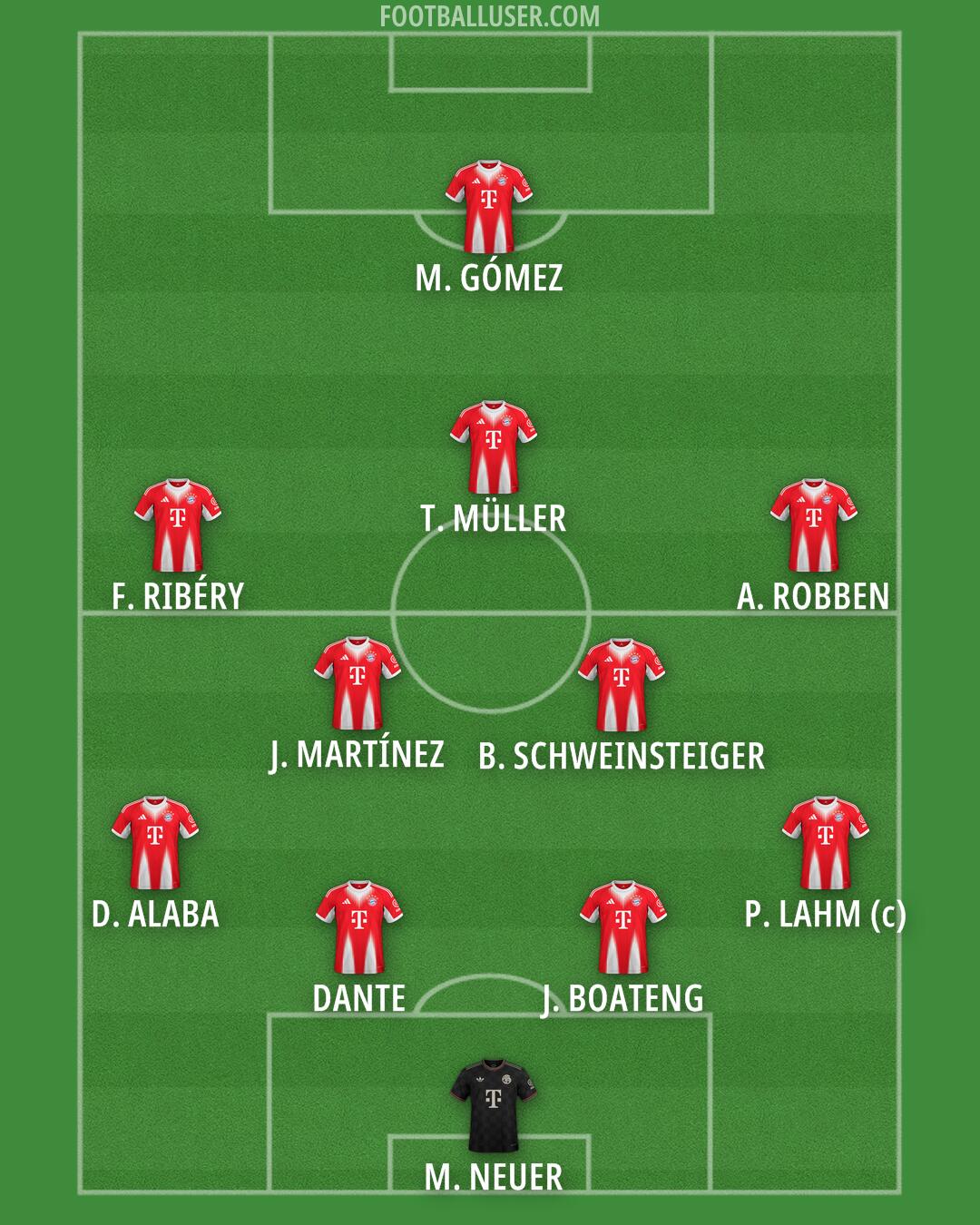 FC Bayern Formation 2026