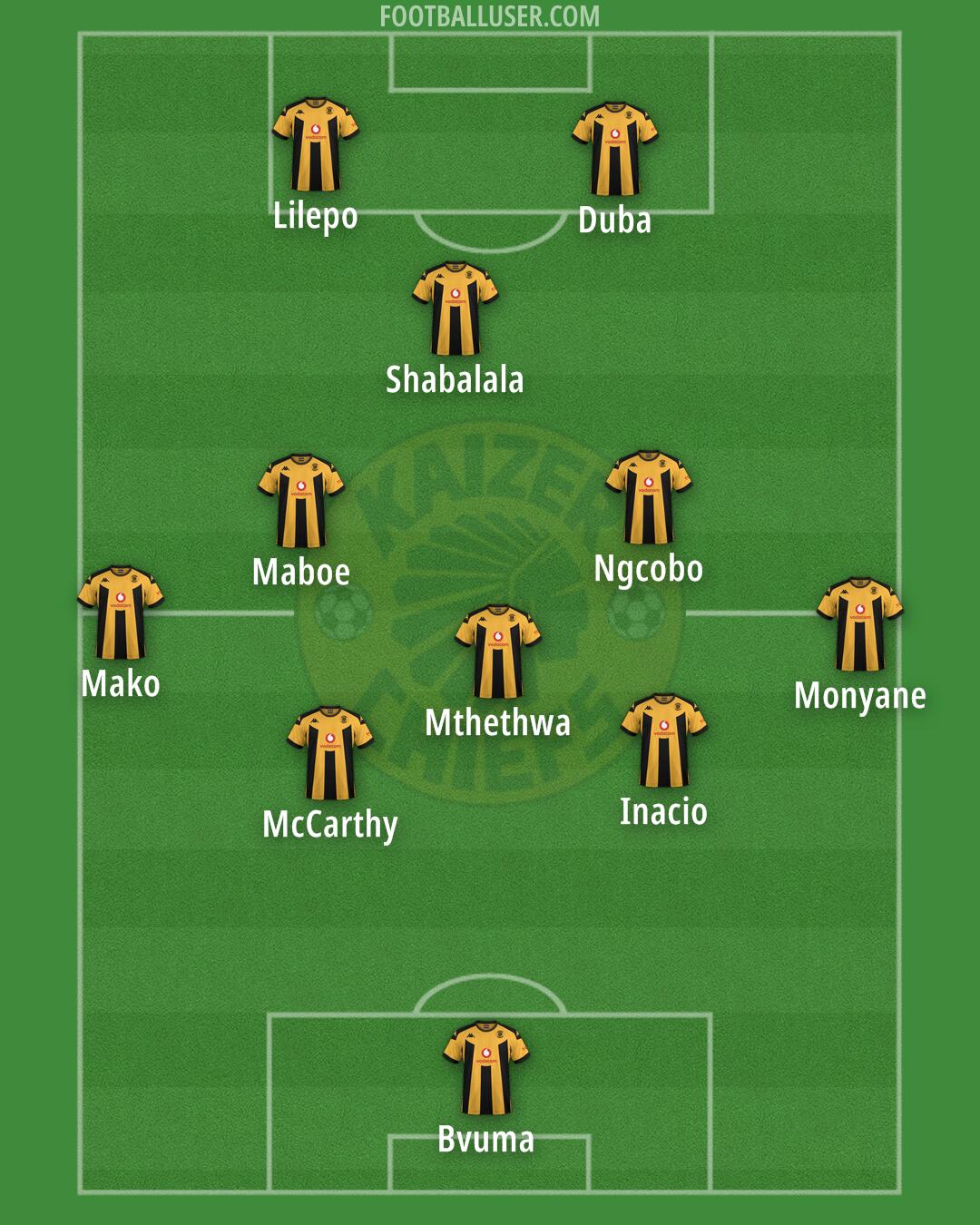 Kaizer Chiefs Formation 2026