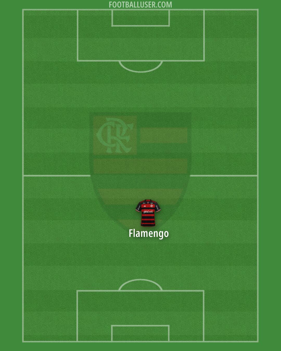 Flamengo Formation 2026