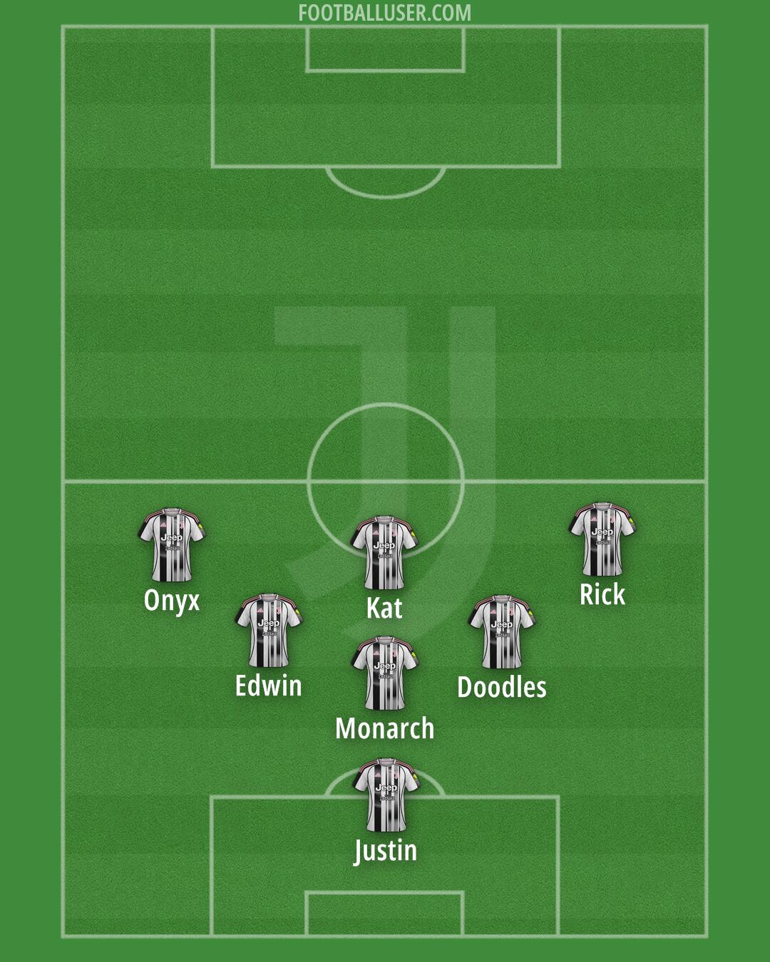Juventus Formation 2026
