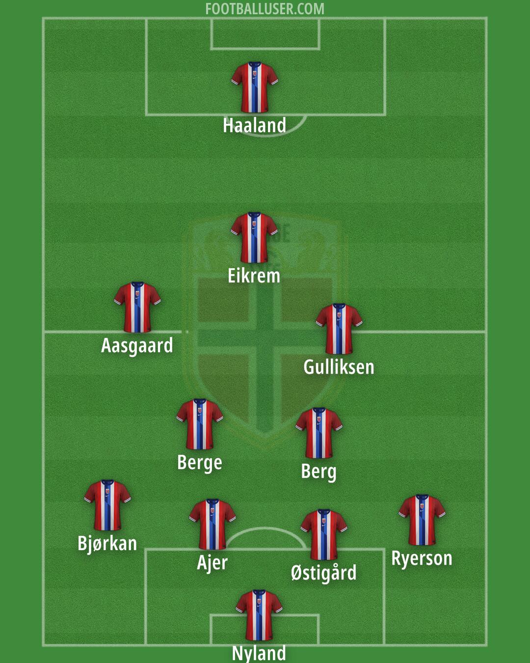 Norway Formation 2026
