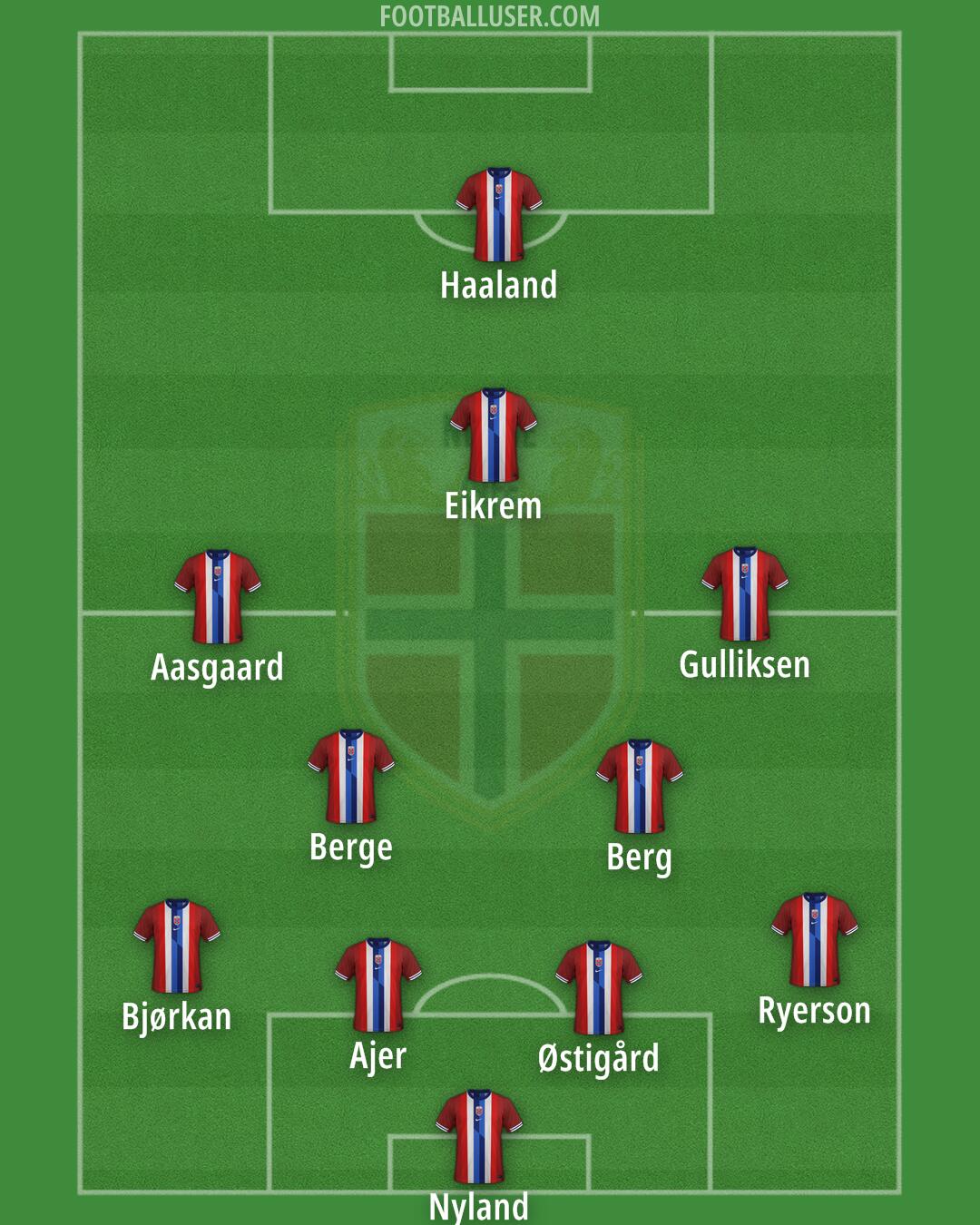 Norway Formation 2026