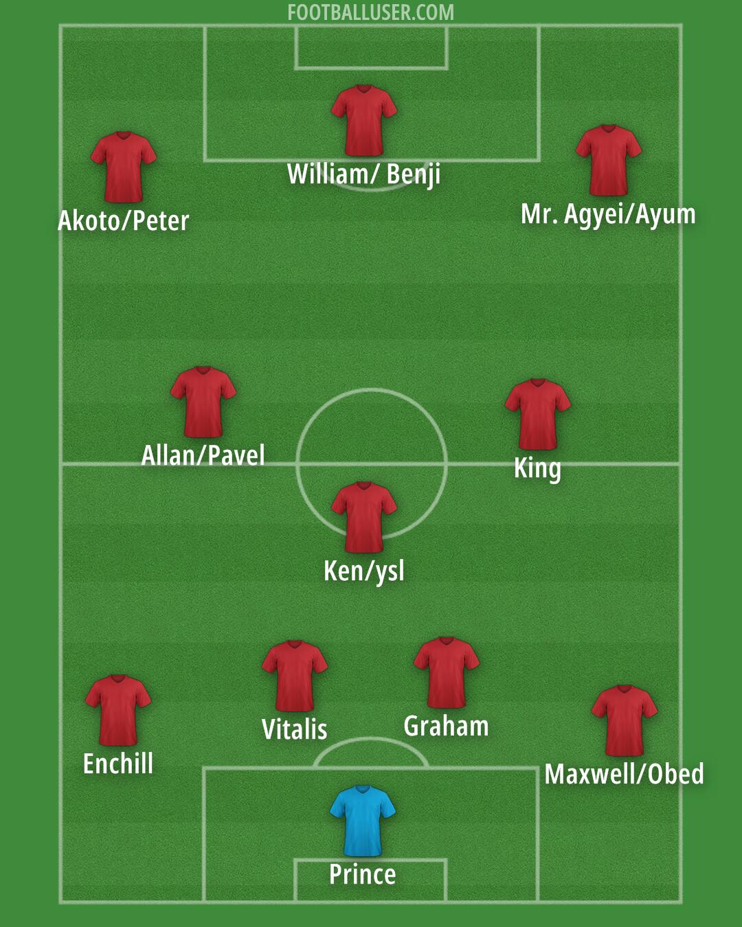 Custom Team Formation 2026