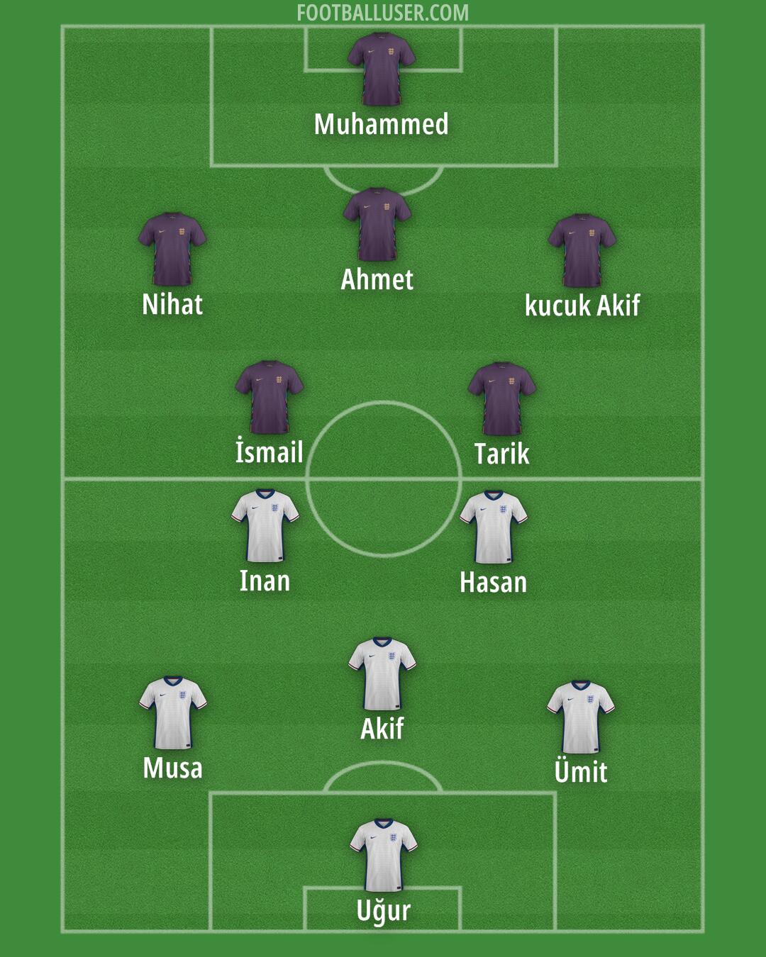 England Formation 2026