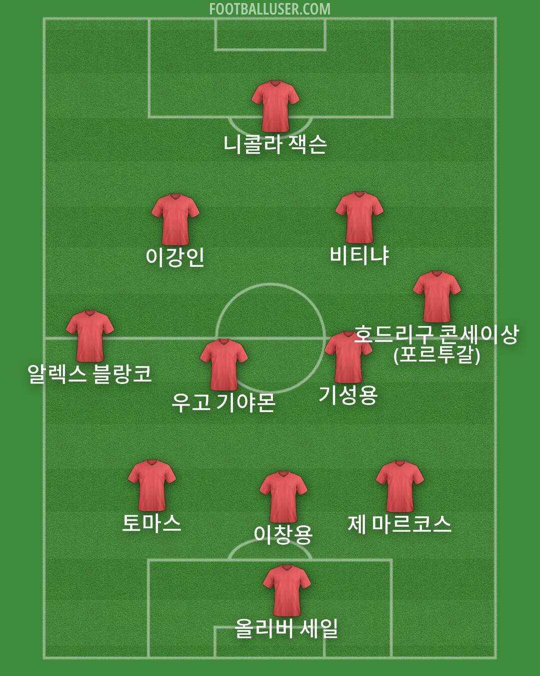 Custom Team Formation 2026