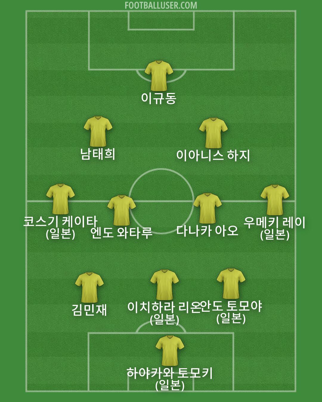 Custom Team Formation 2026