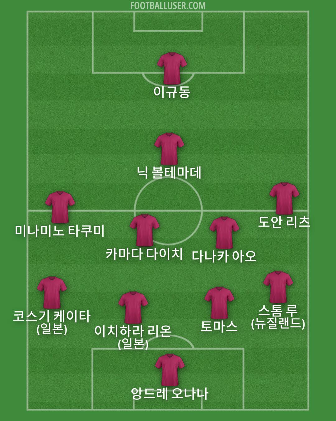 Custom Team Formation 2026