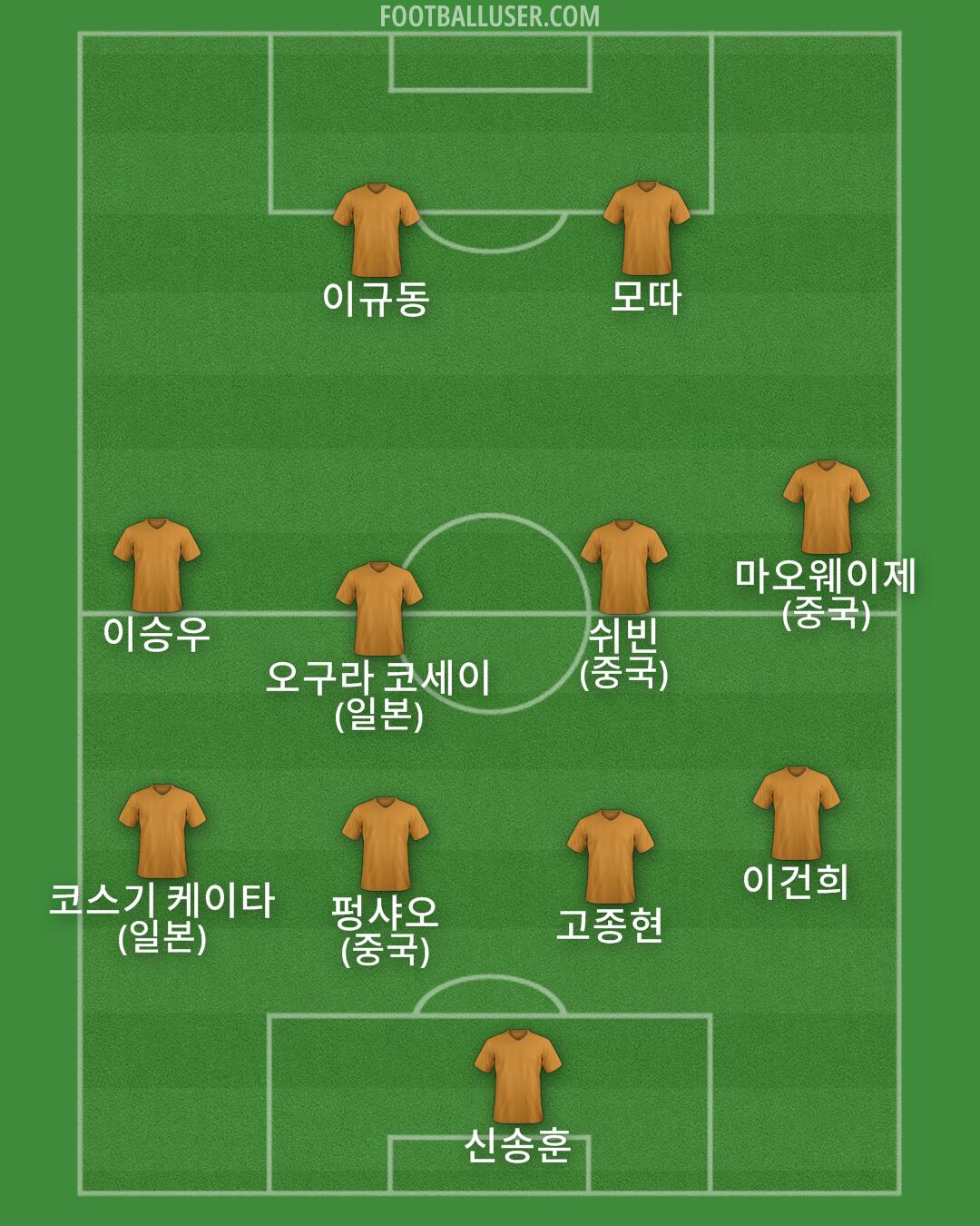 Custom Team Formation 2026