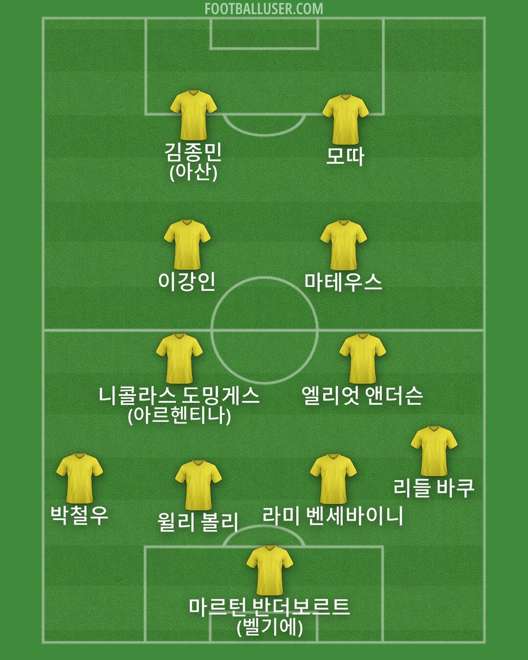 Custom Team Formation 2026