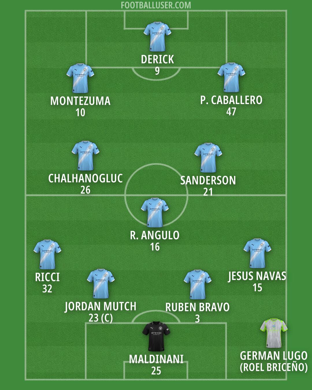 Man City Formation 2026