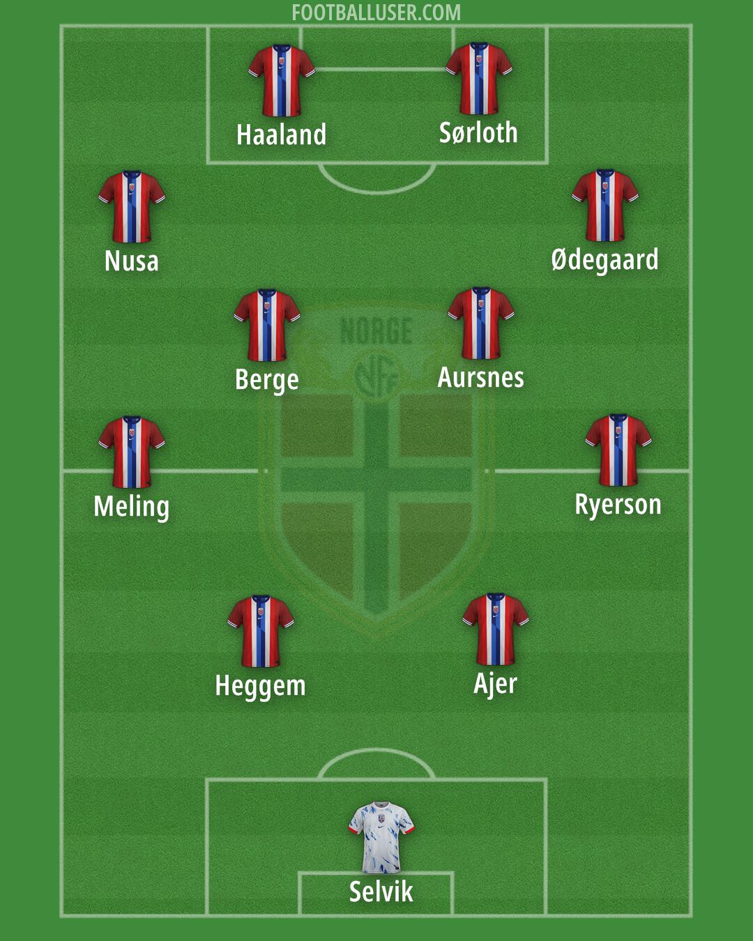 Norway Formation 2026