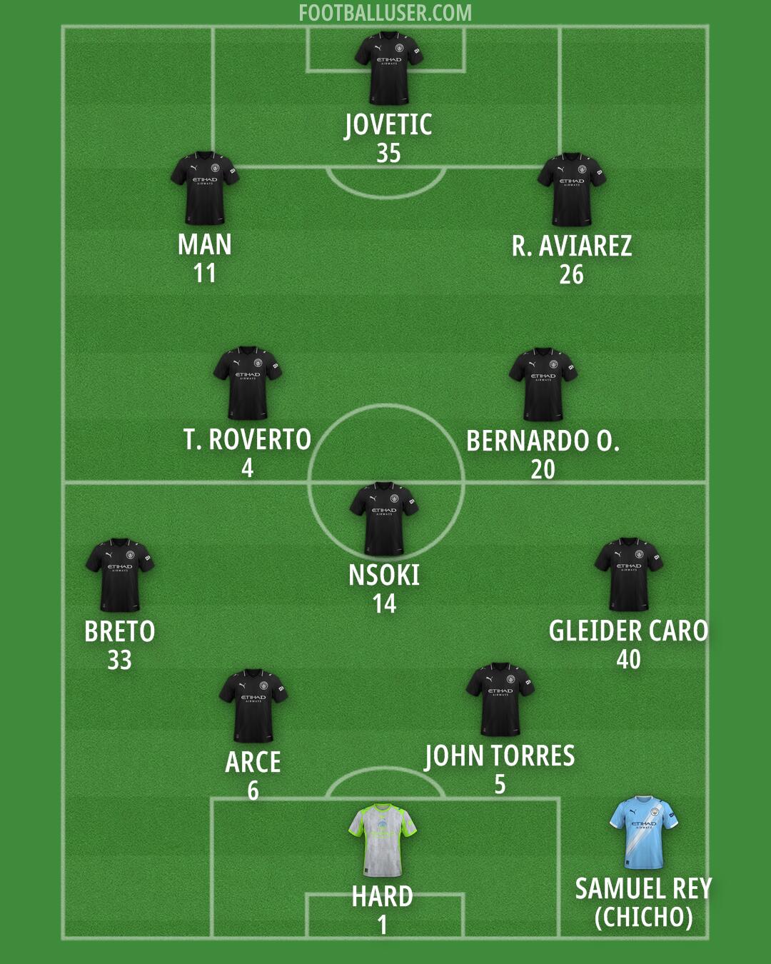 Man City Formation 2026