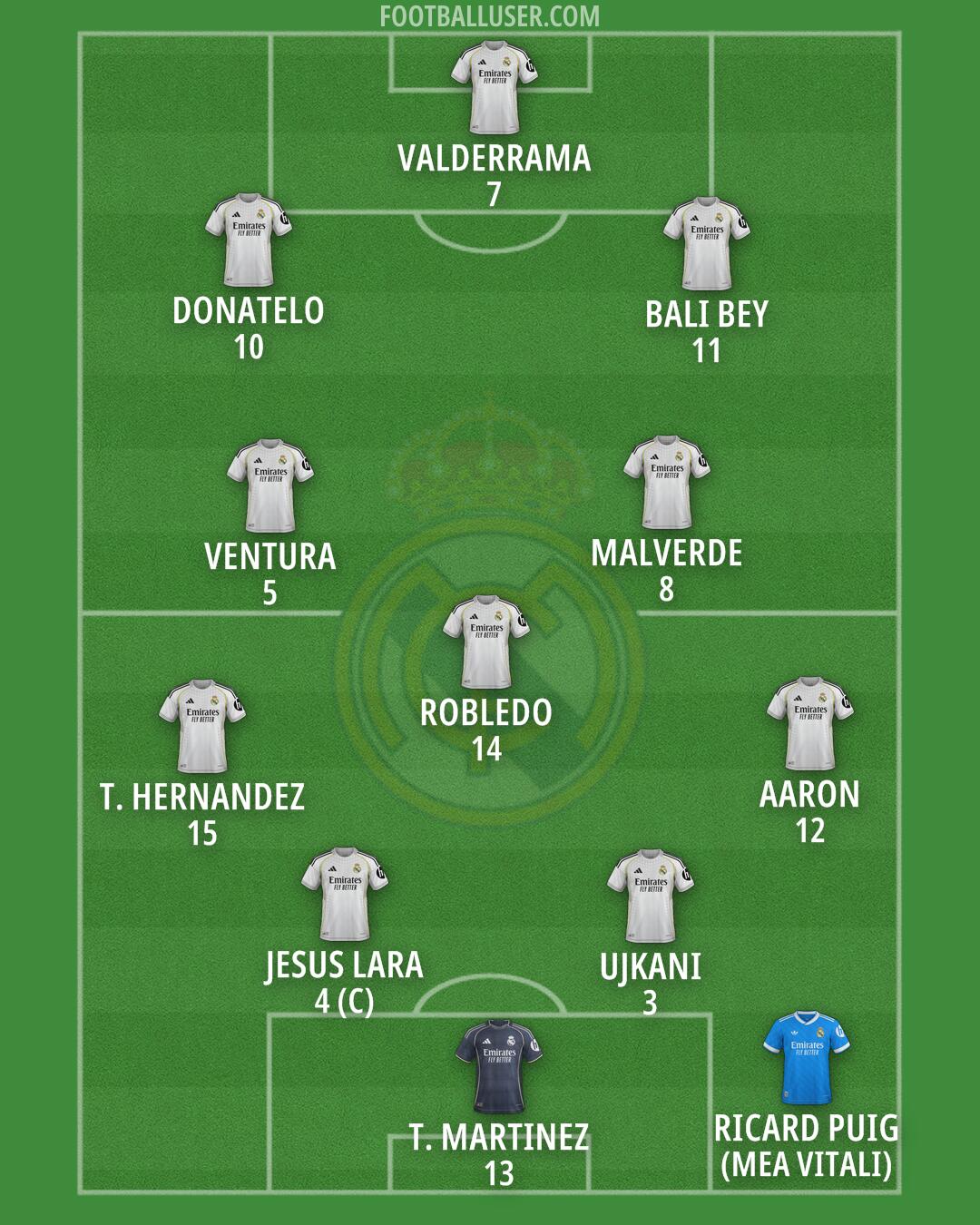 Real Madrid Formation 2026