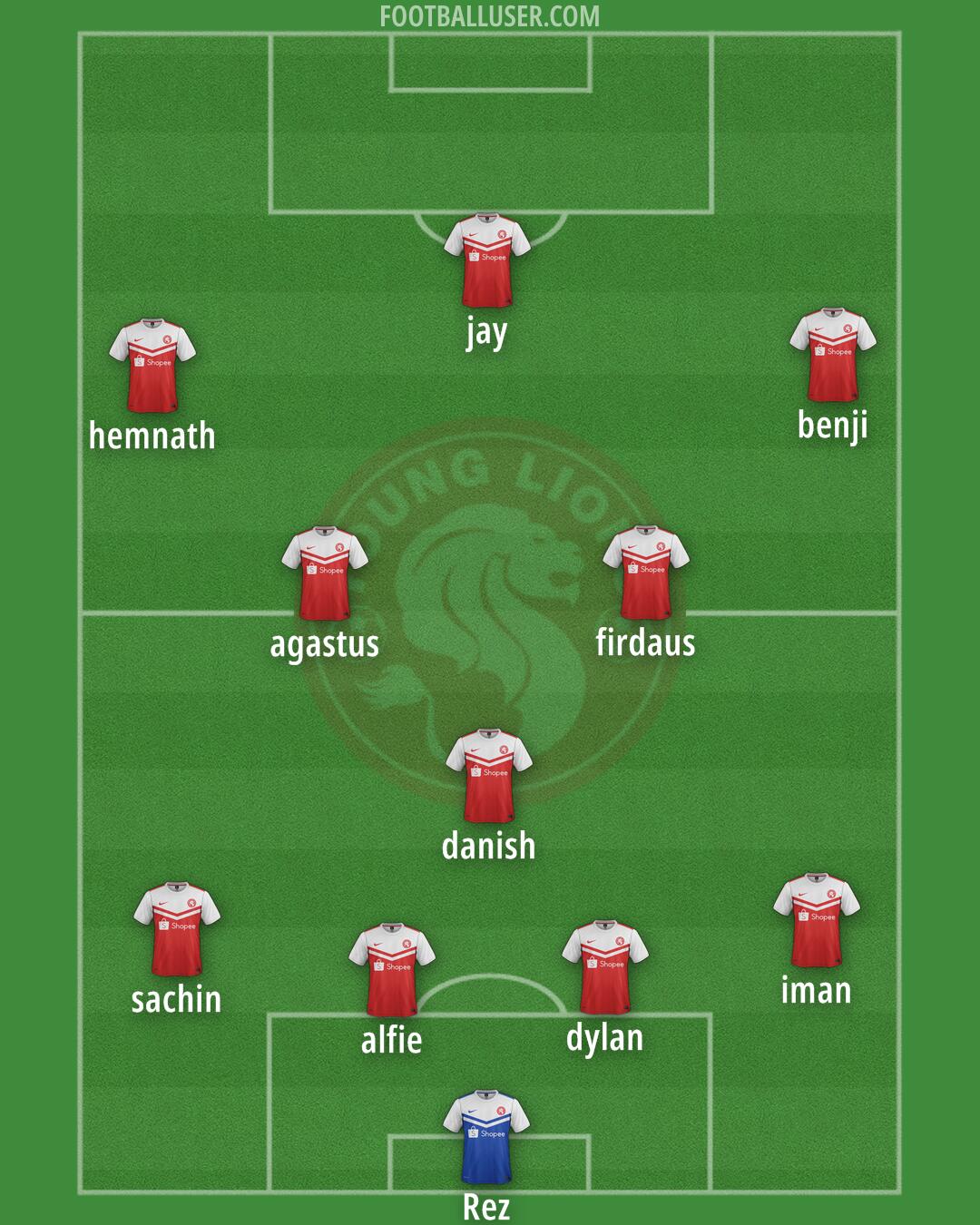 Young Lions Formation 2026