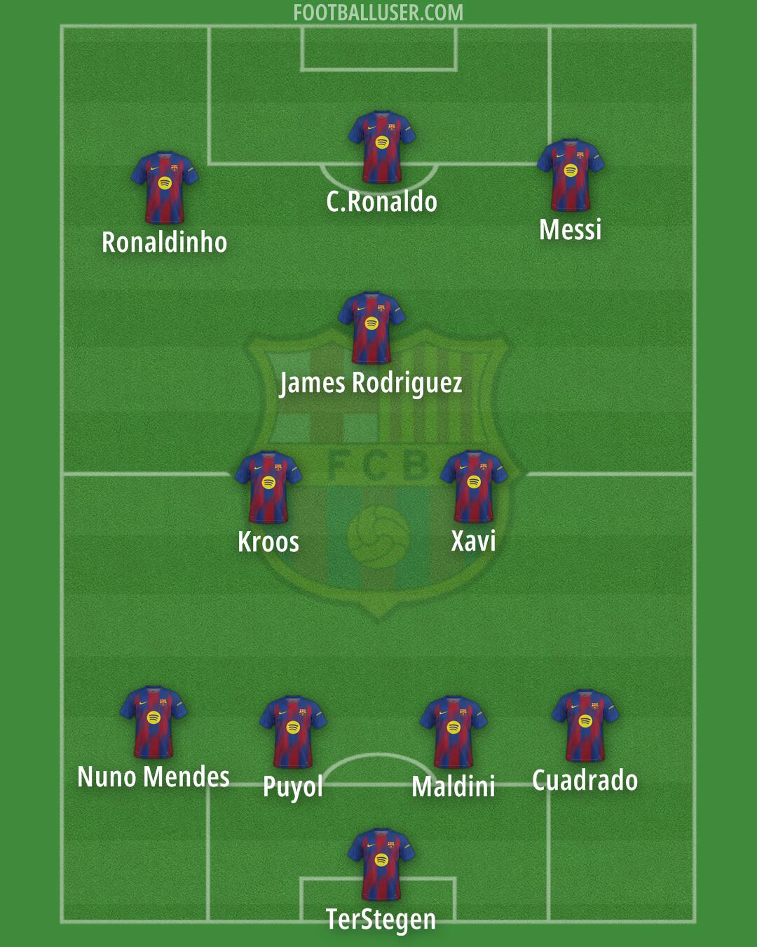 Barcelona Formation 2026