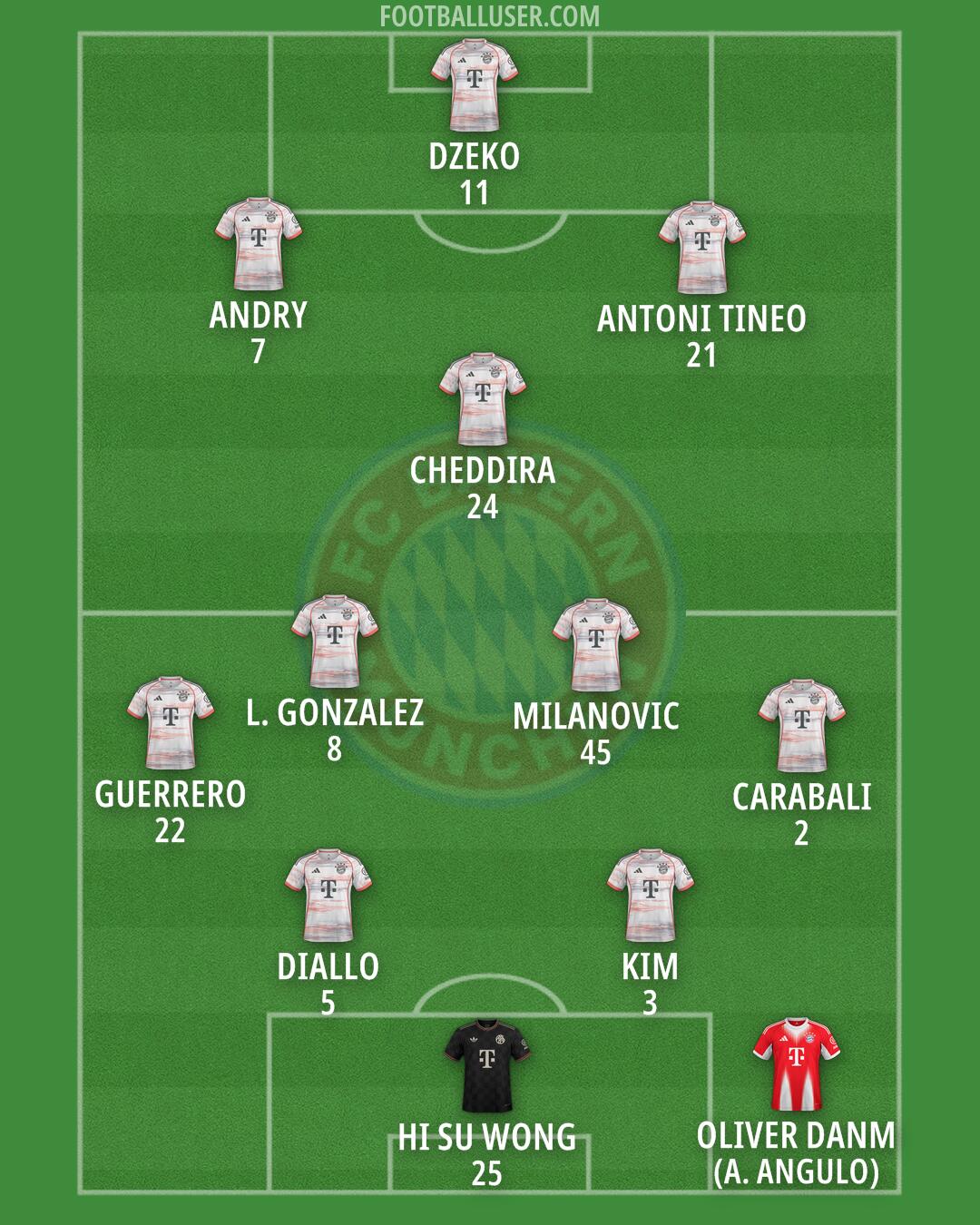 FC Bayern Formation 2026