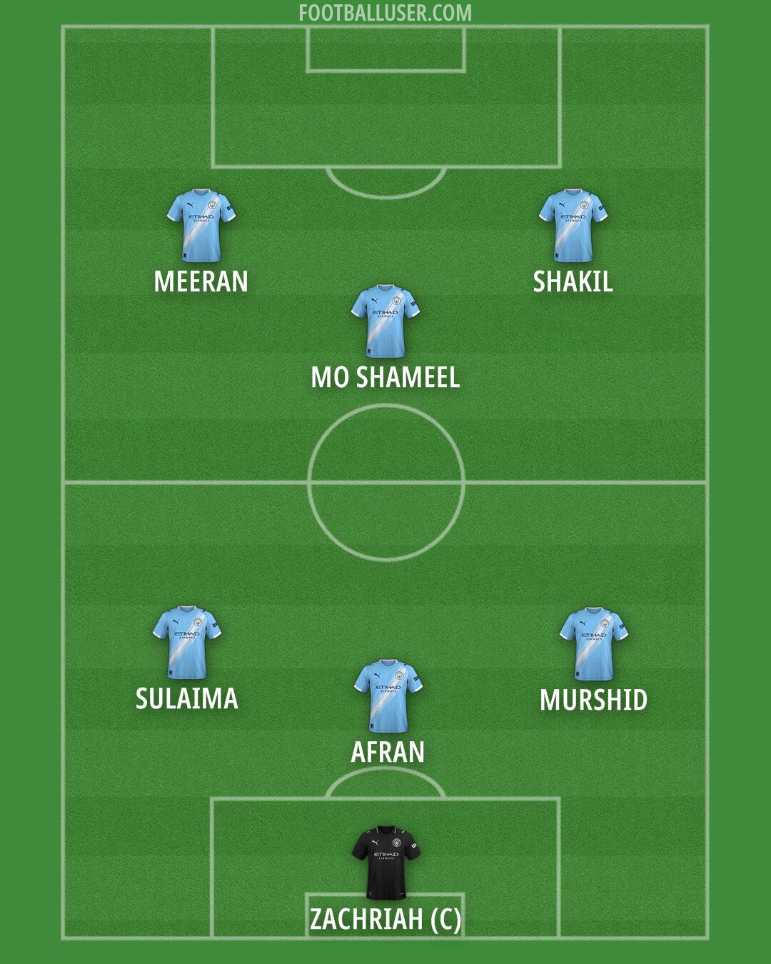 Man City Formation 2026
